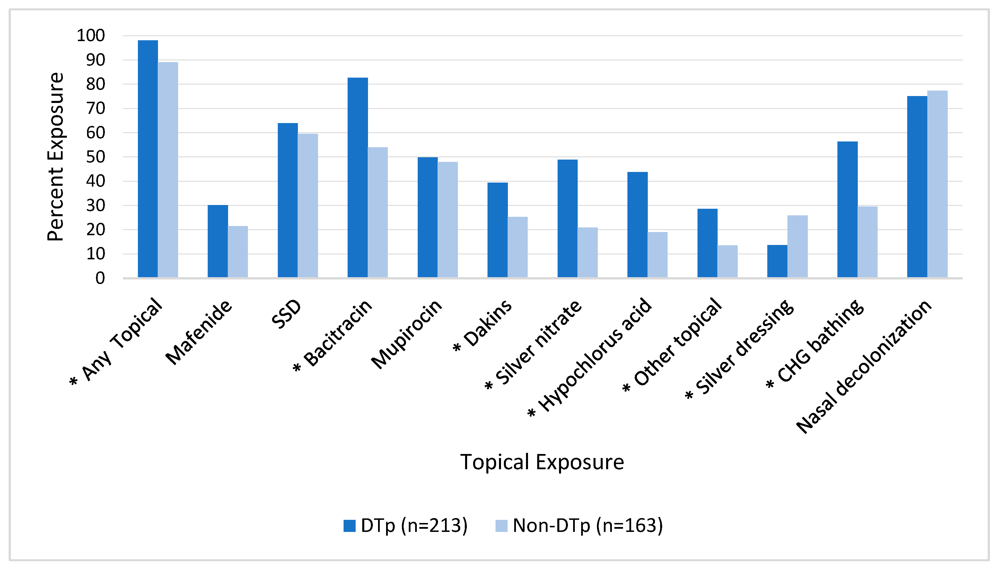 Pathogens 13 00628 g003