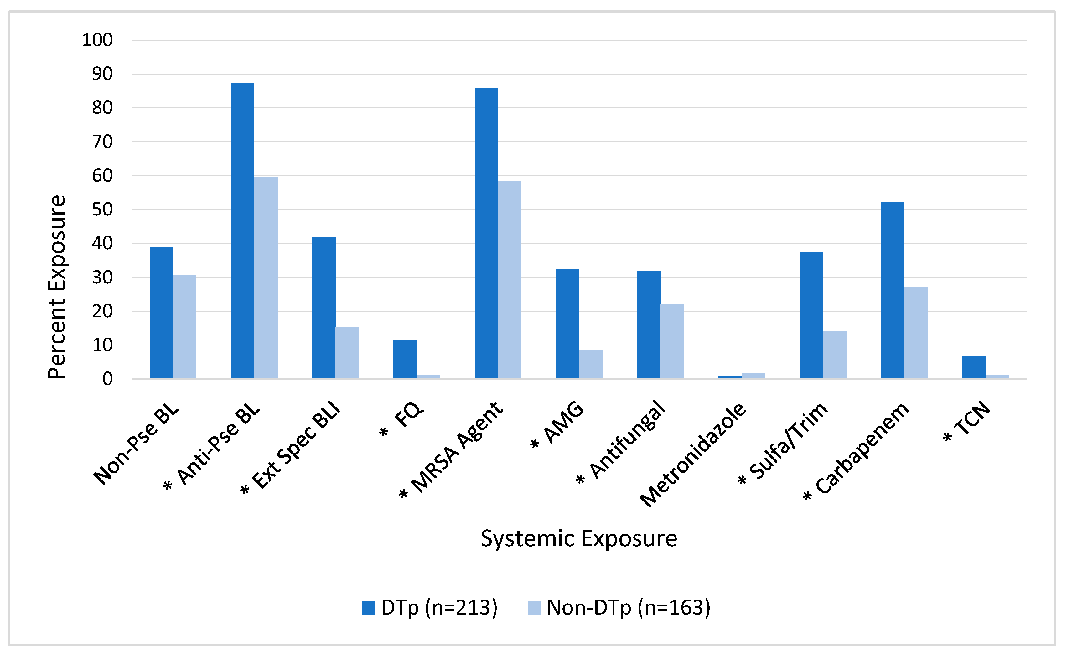 Pathogens 13 00628 g004