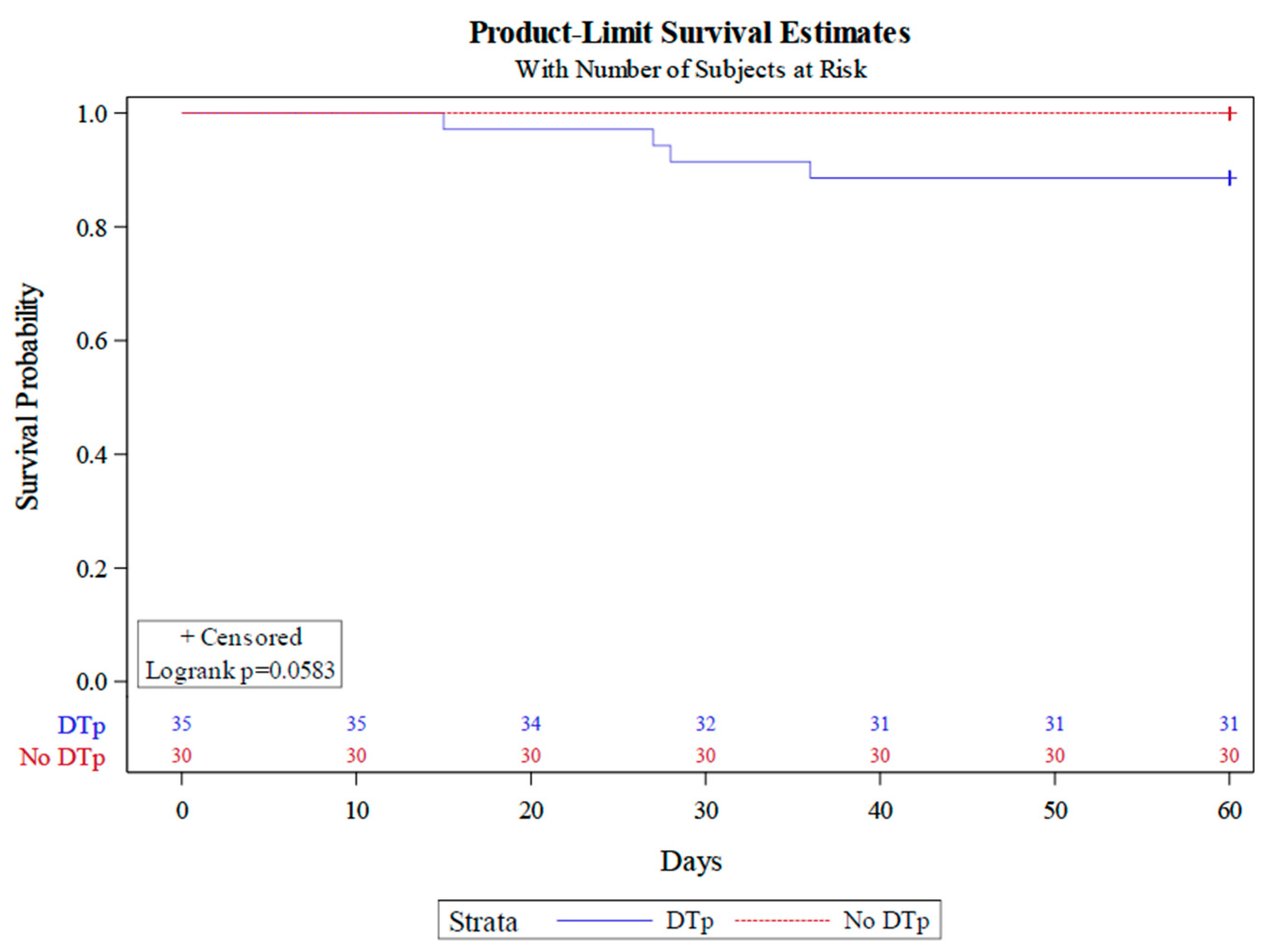 Pathogens 13 00628 g005