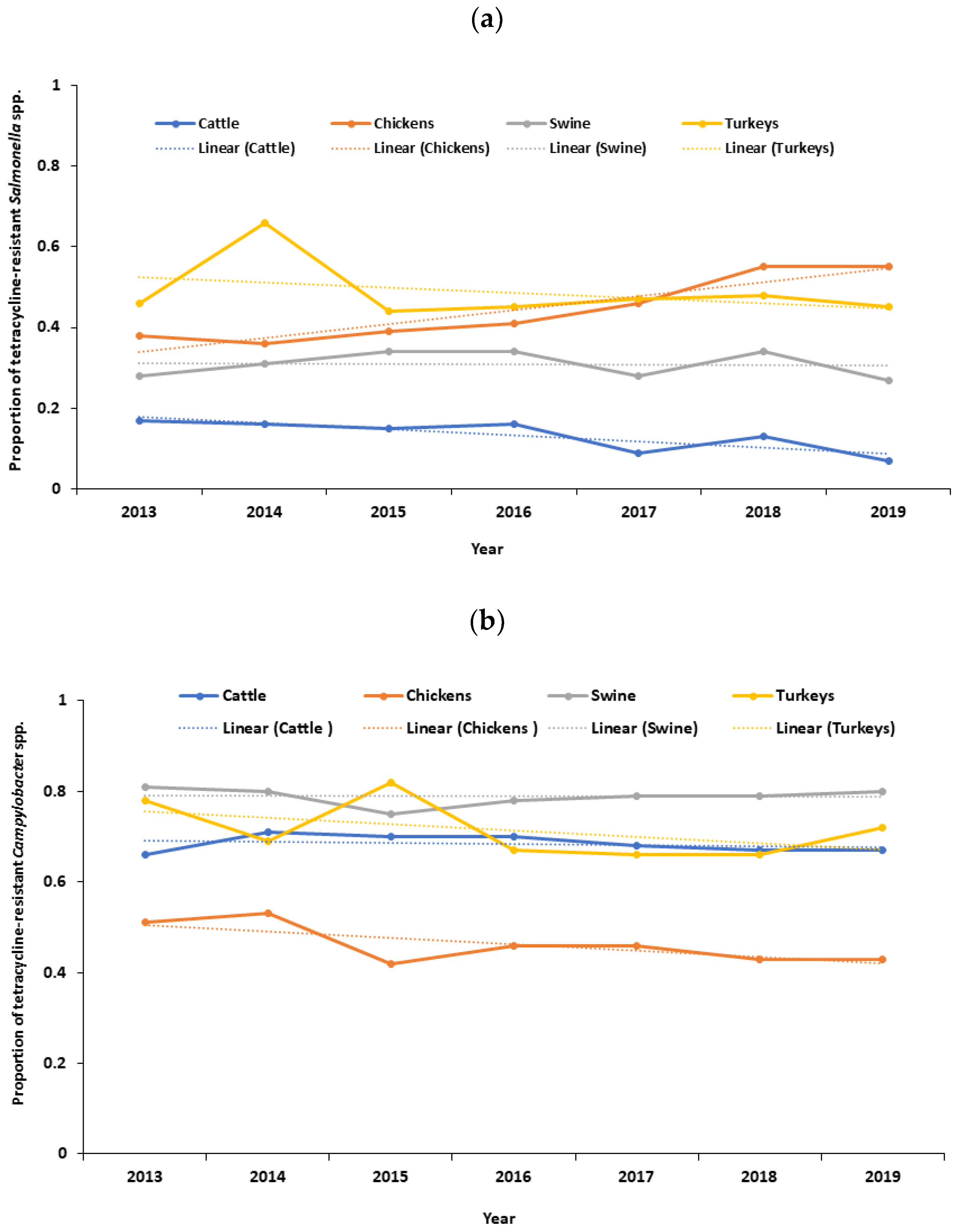 Pathogens 13 00631 g001a