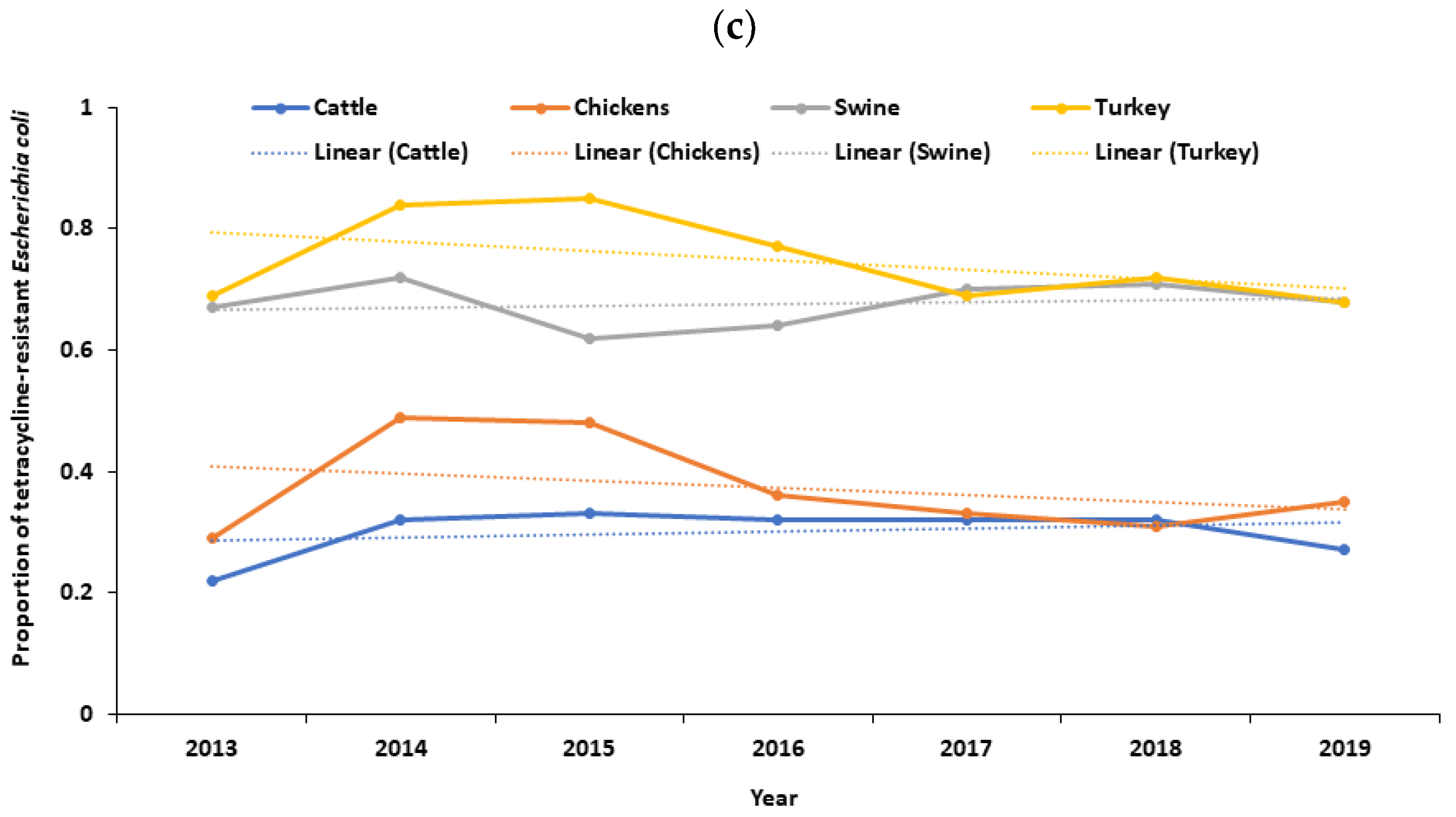 Pathogens 13 00631 g001b