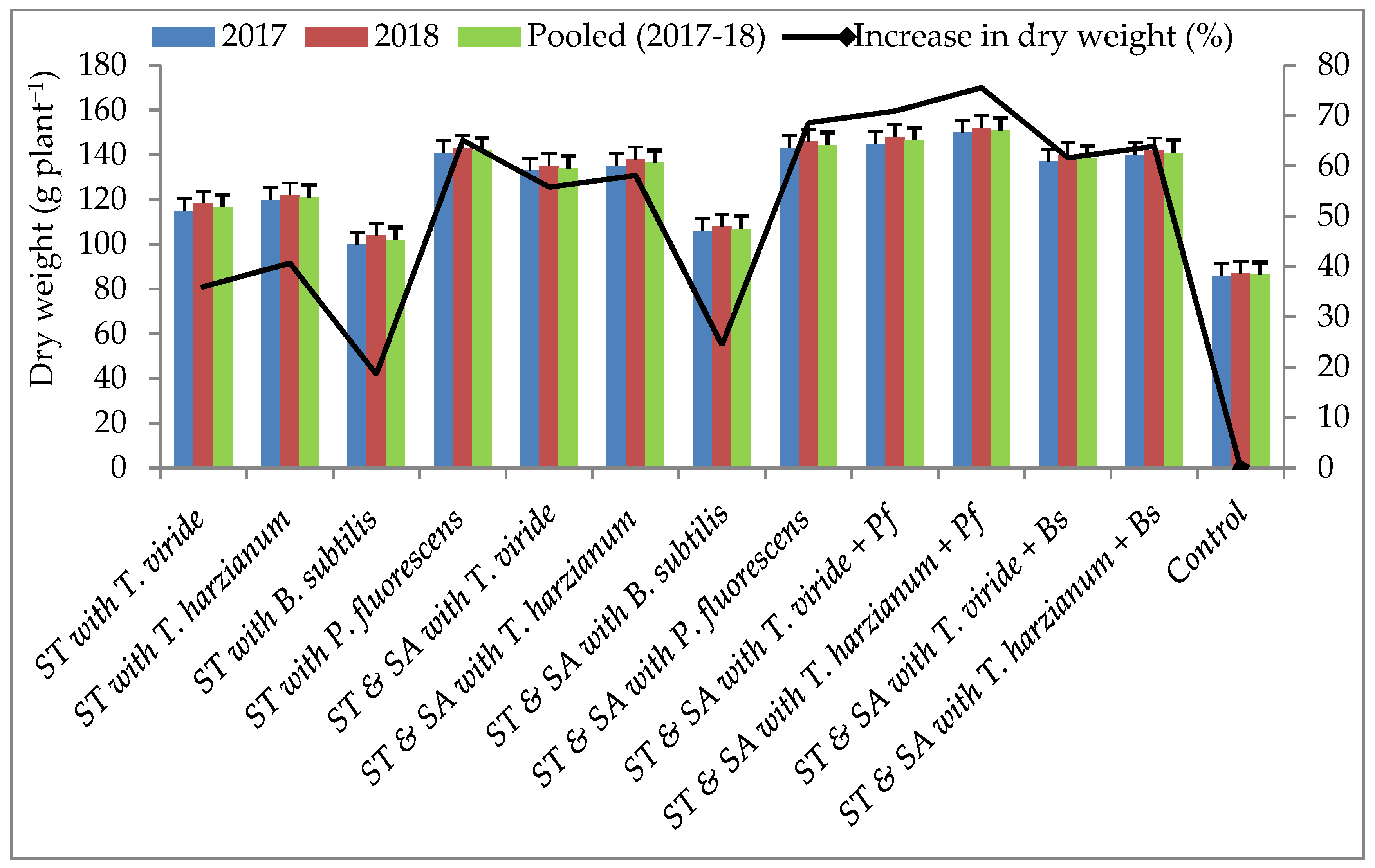 Pathogens 13 00632 g005