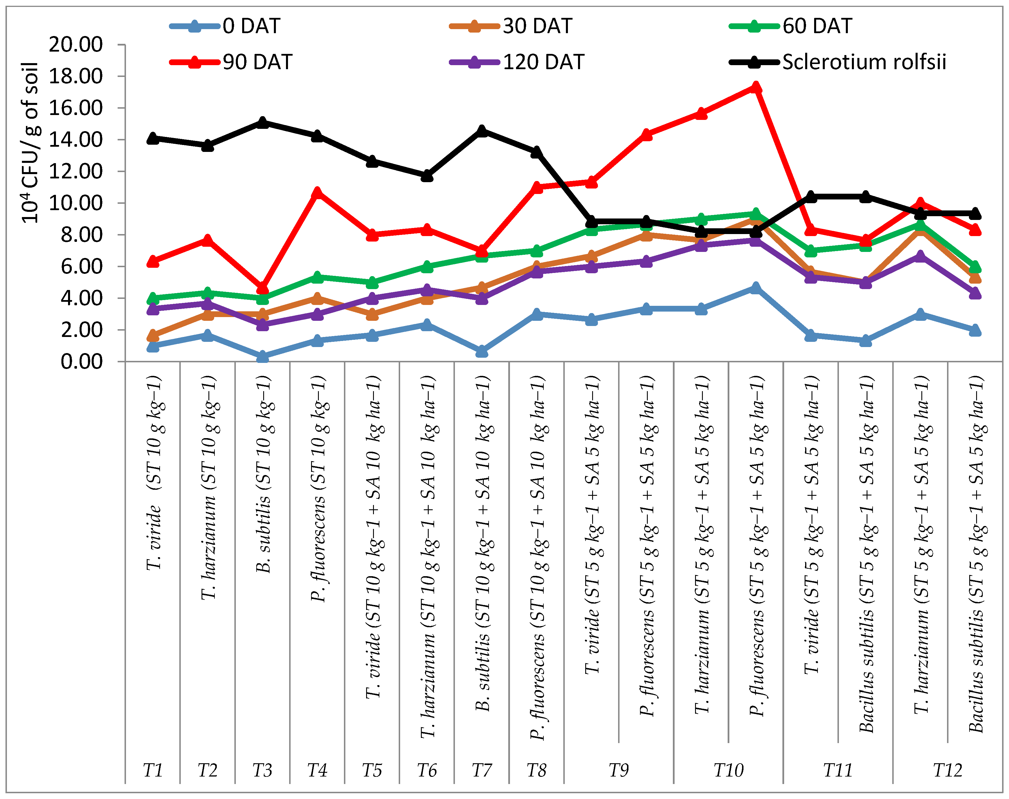 Pathogens 13 00632 g007