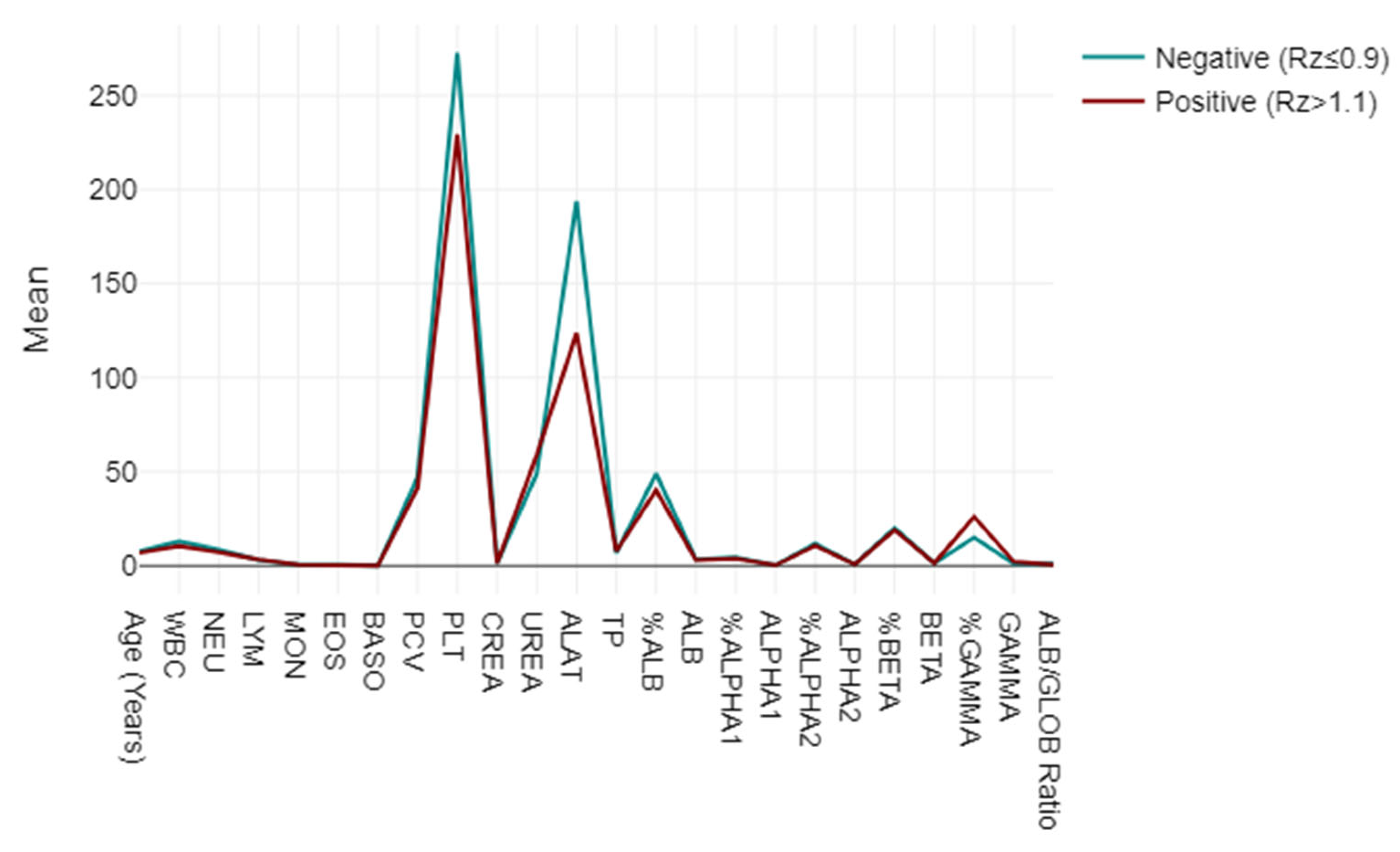 Pathogens 13 00635 g003
