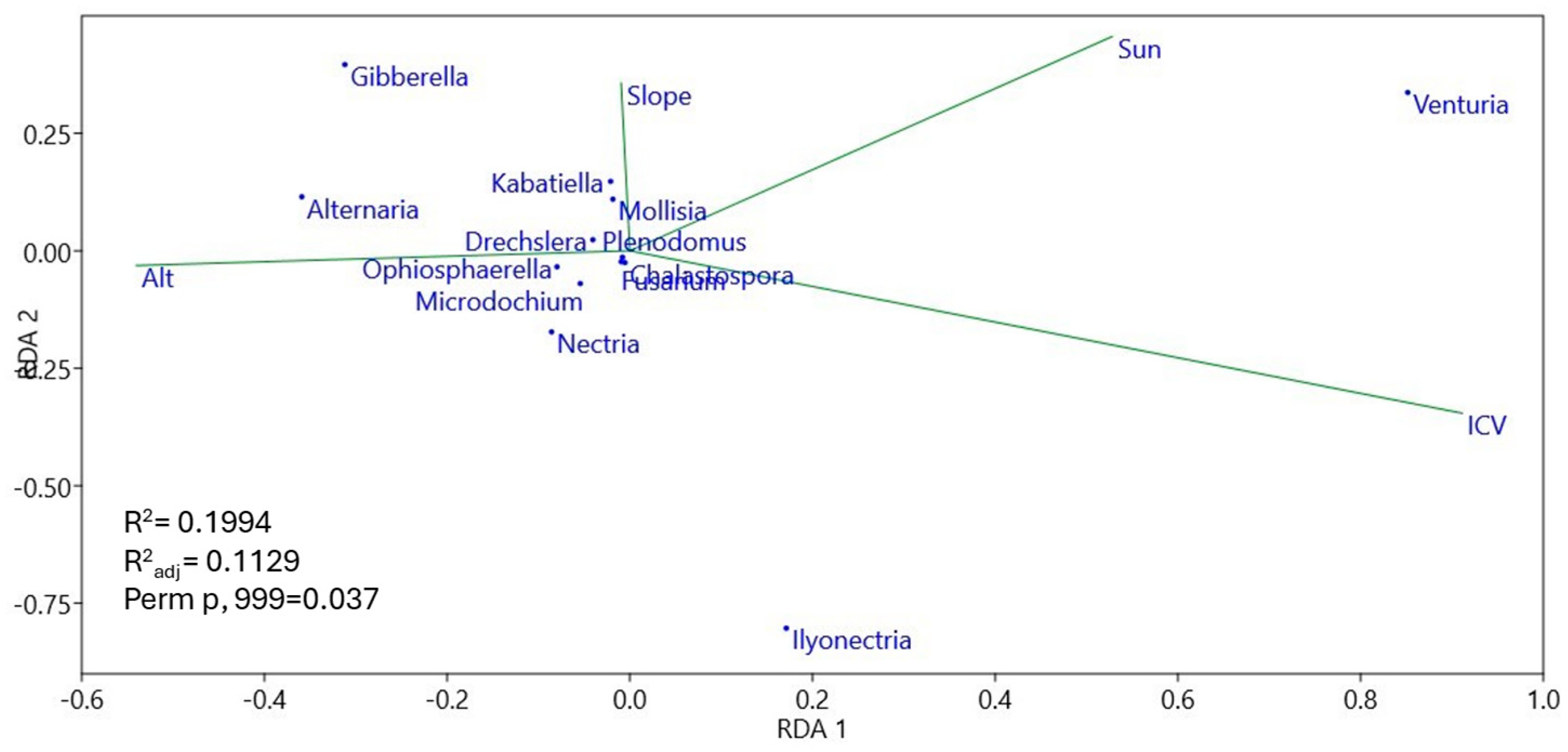 Pathogens 13 00637 g011
