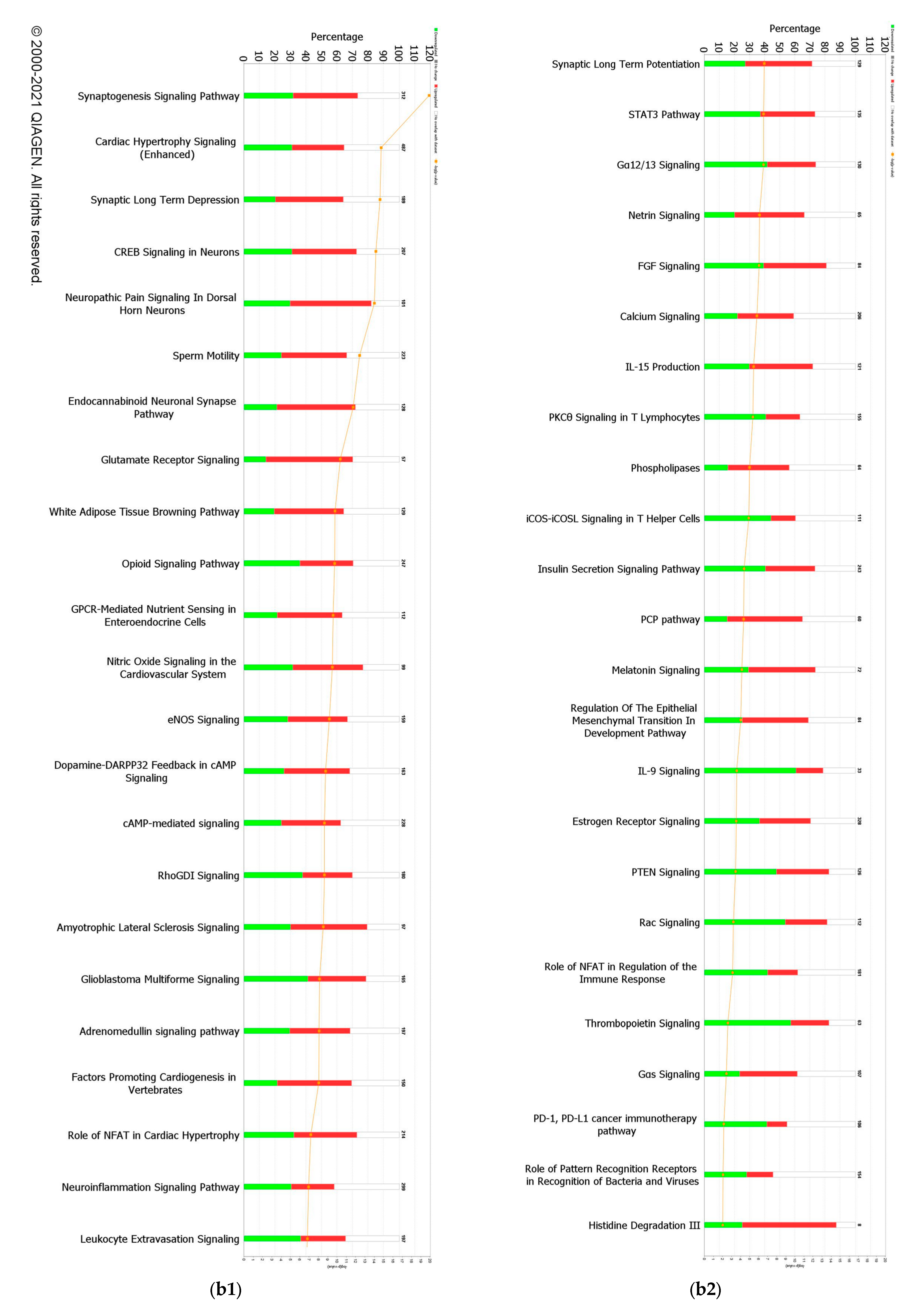 Pathogens 13 00638 g002b