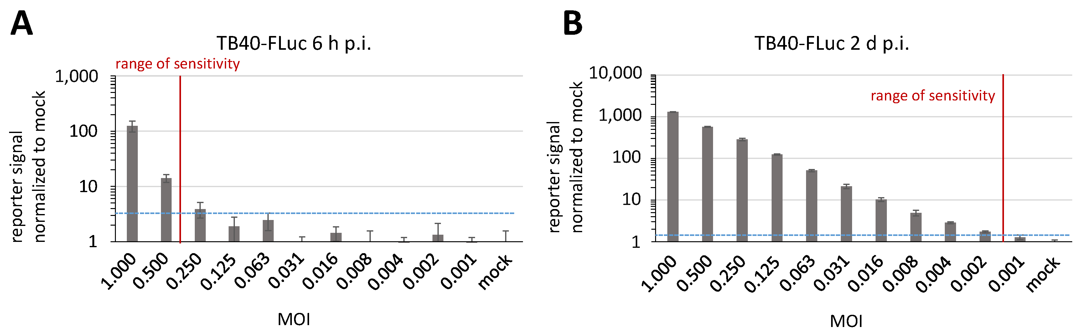 Pathogens 13 00645 g010
