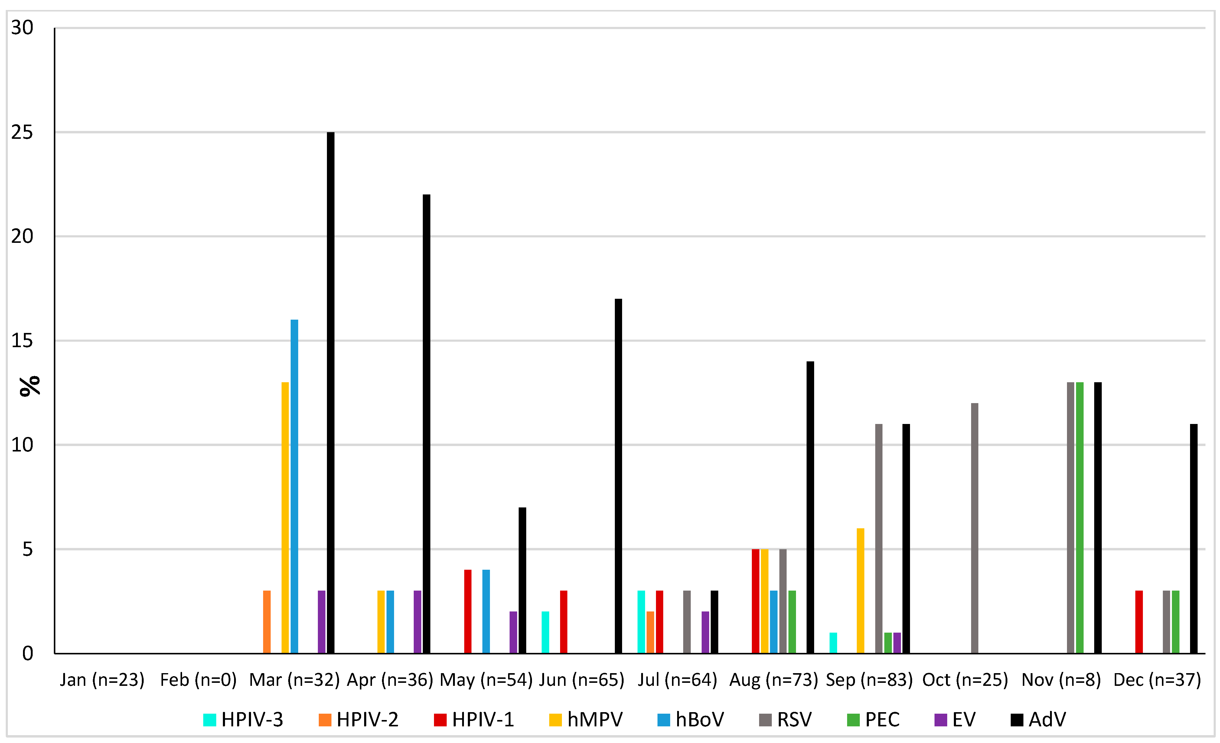 Pathogens 13 00655 g003 Pathogens 13 00655 g003