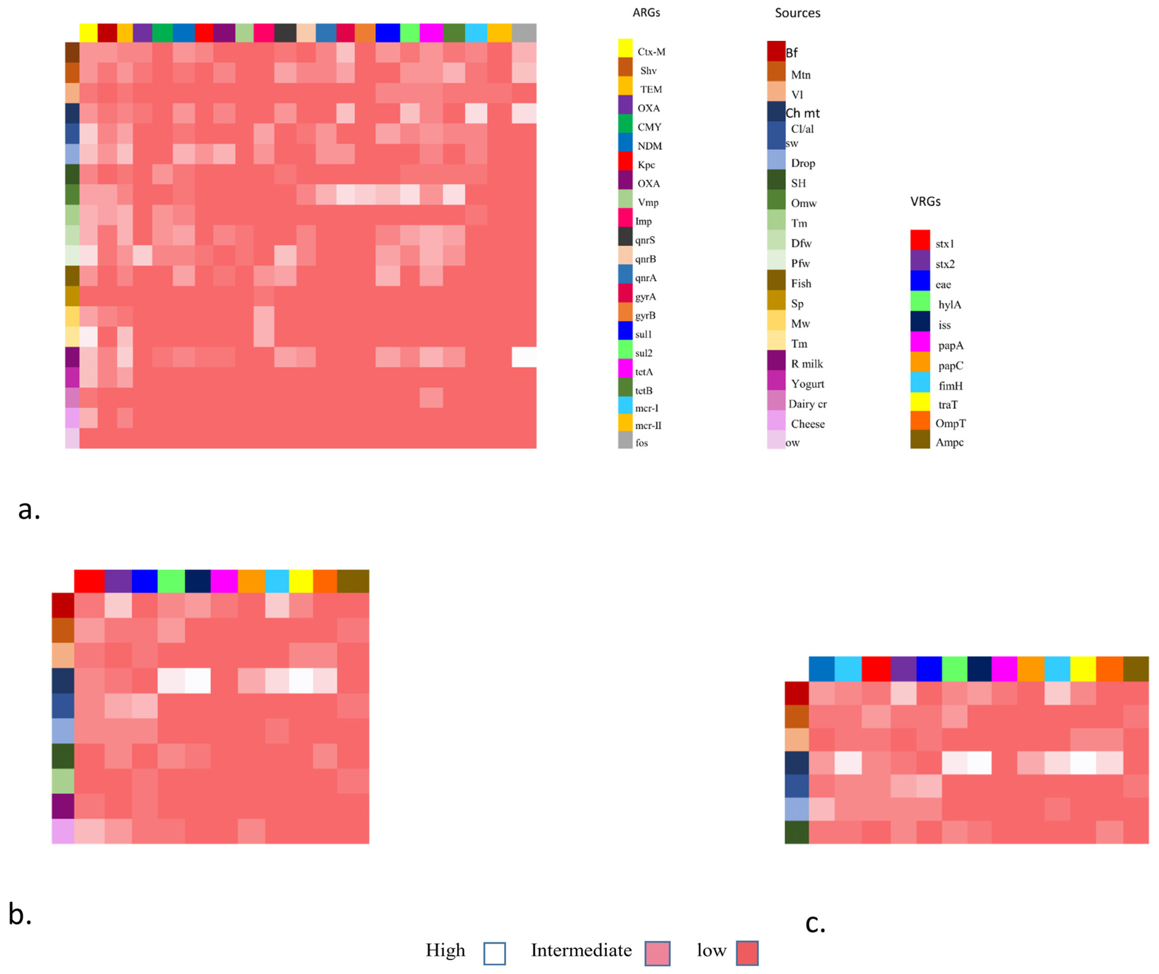 Pathogens 13 00659 g001