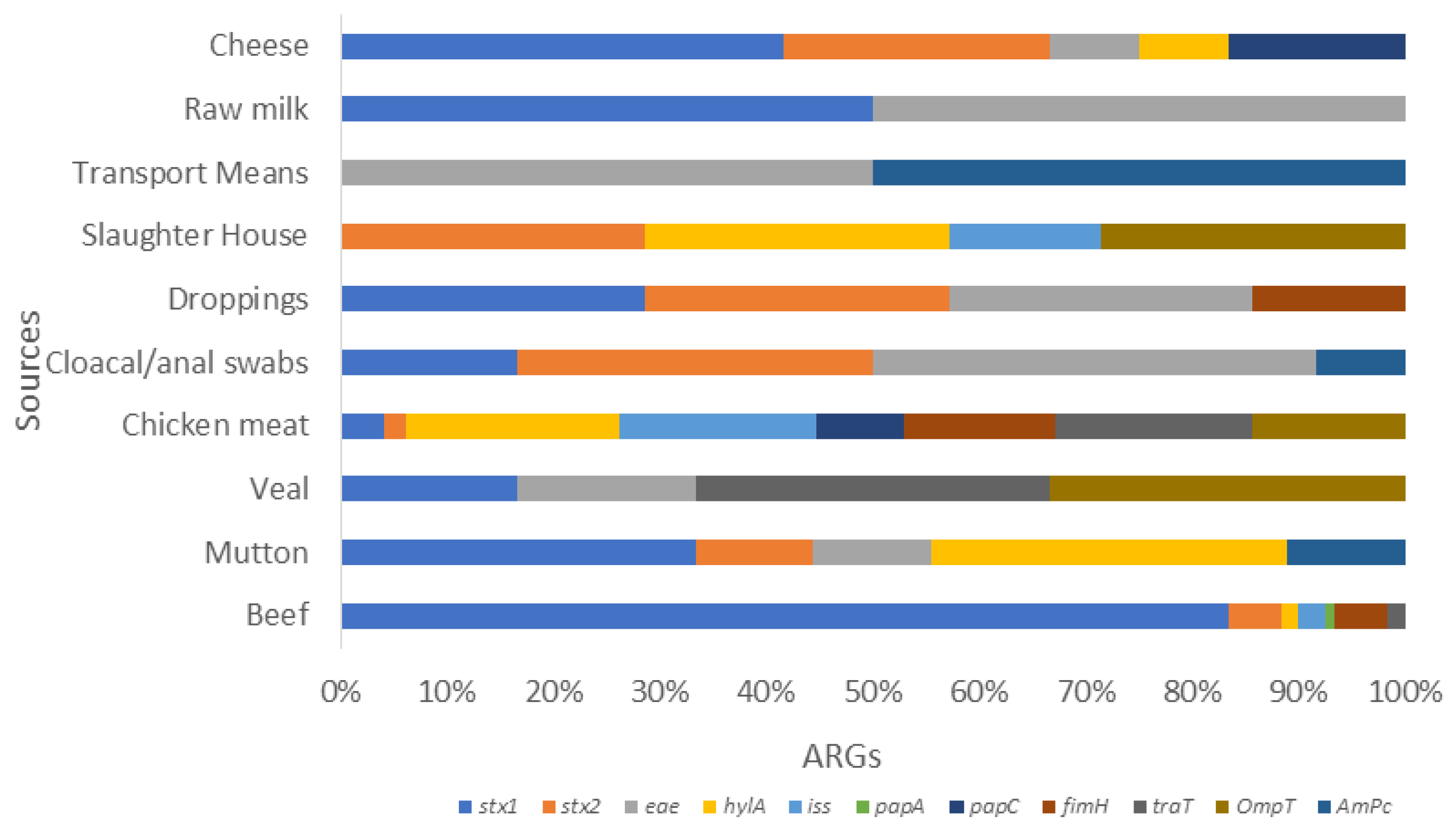 Pathogens 13 00659 g003