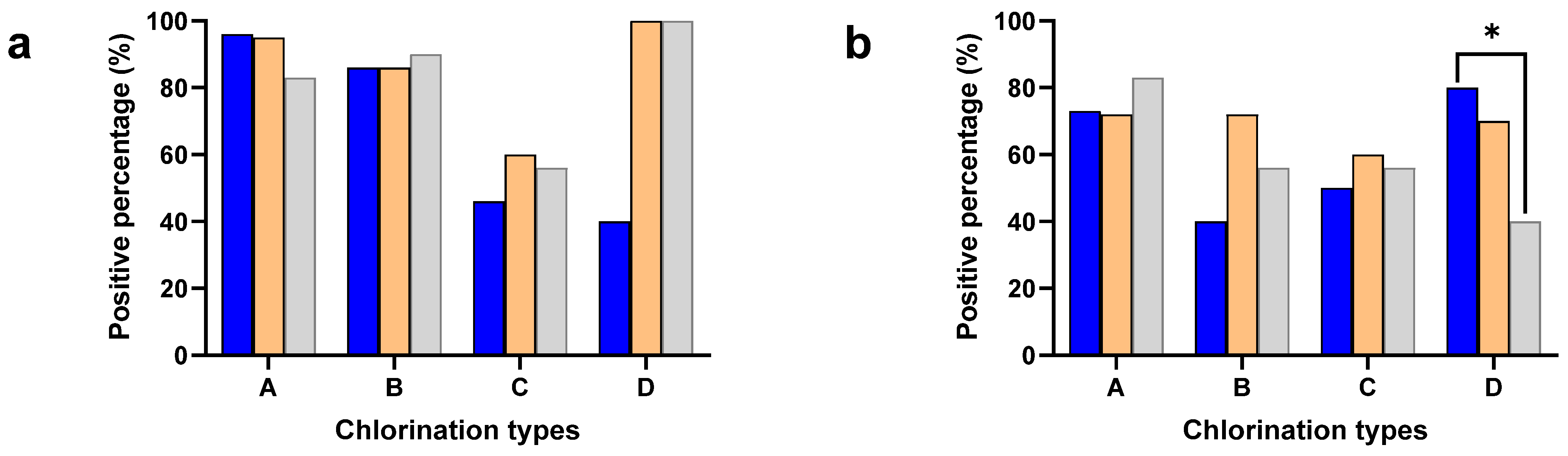 Pathogens 13 00664 g001