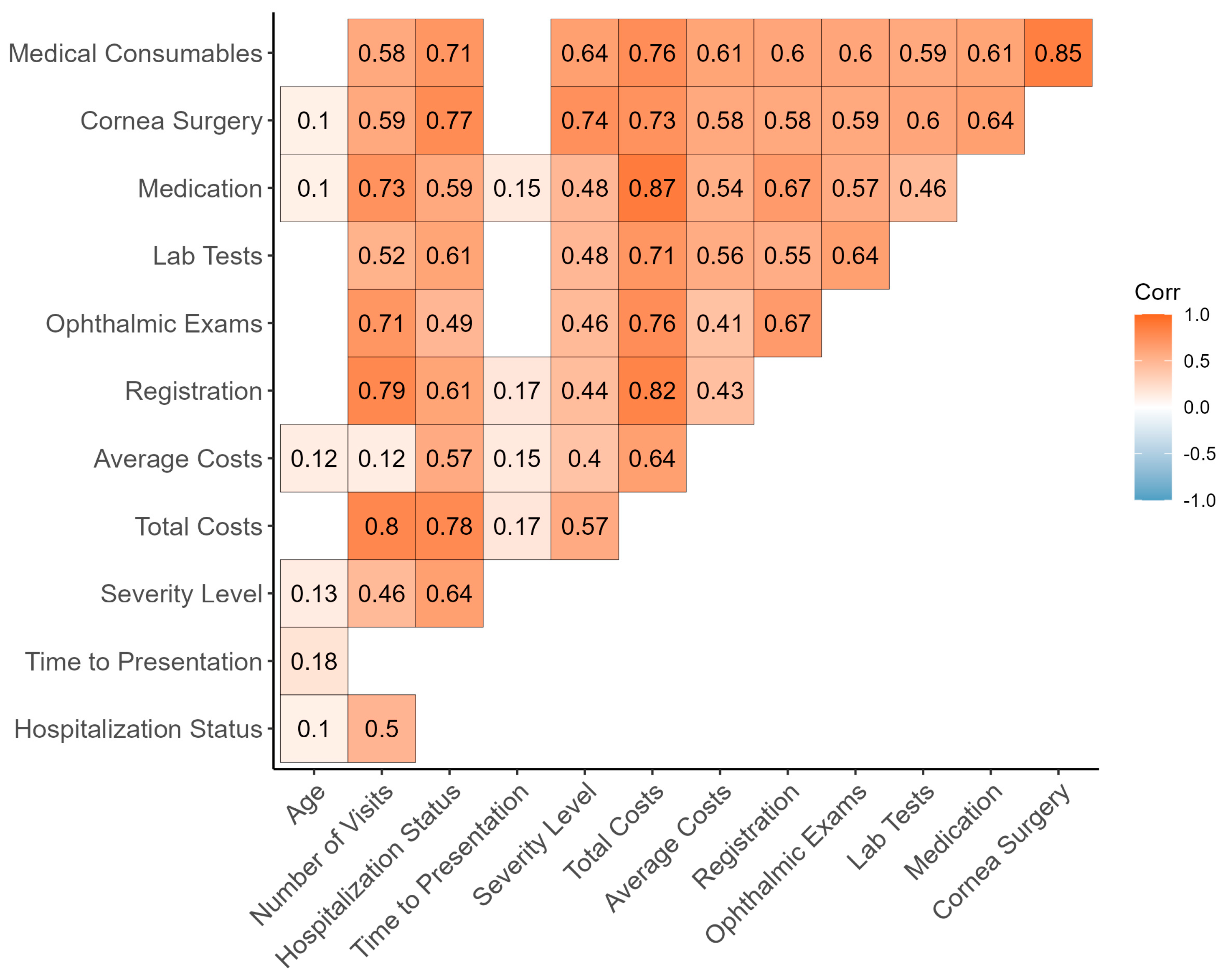 Pathogens 13 00666 g003