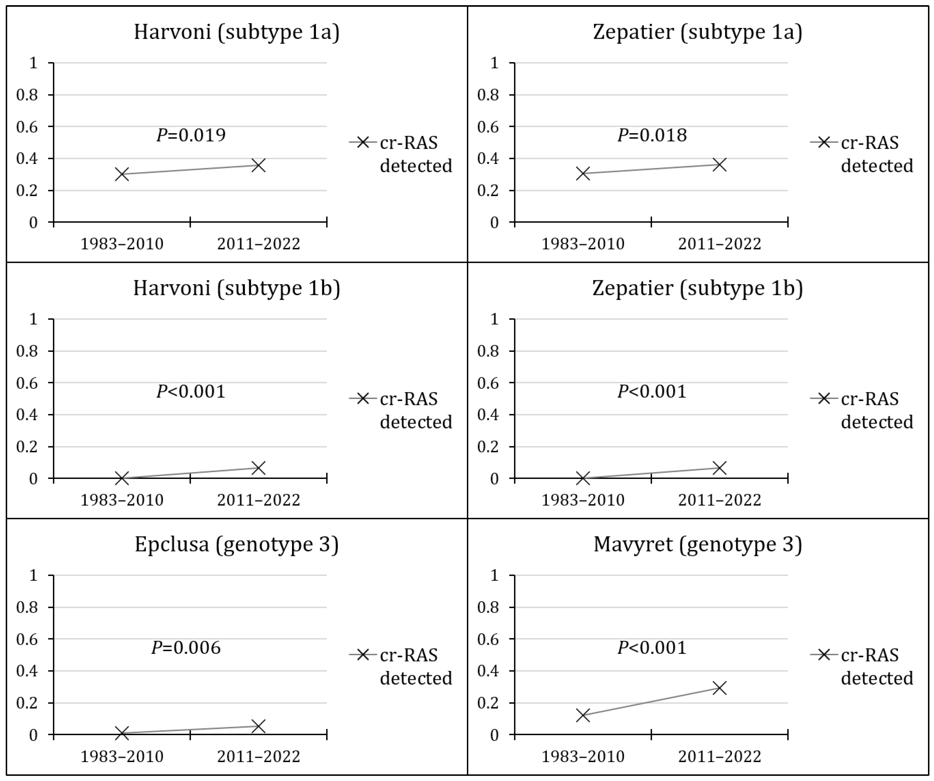 Pathogens 13 00674 g005