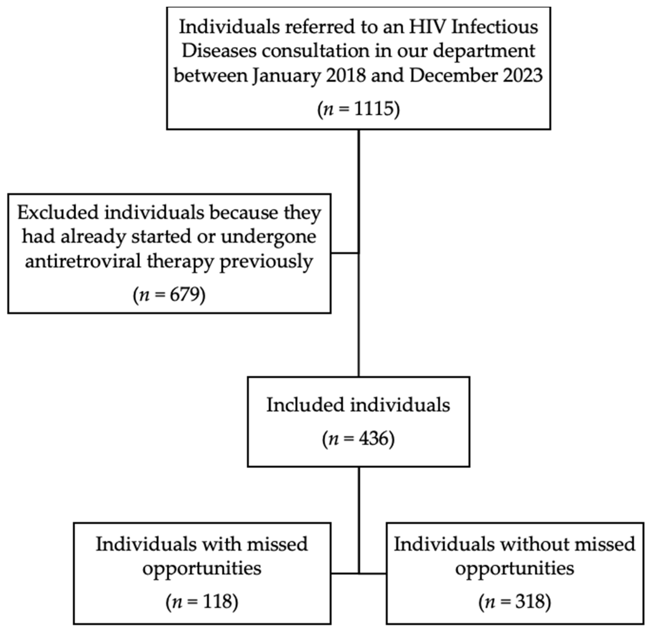 Pathogens 13 00683 g001