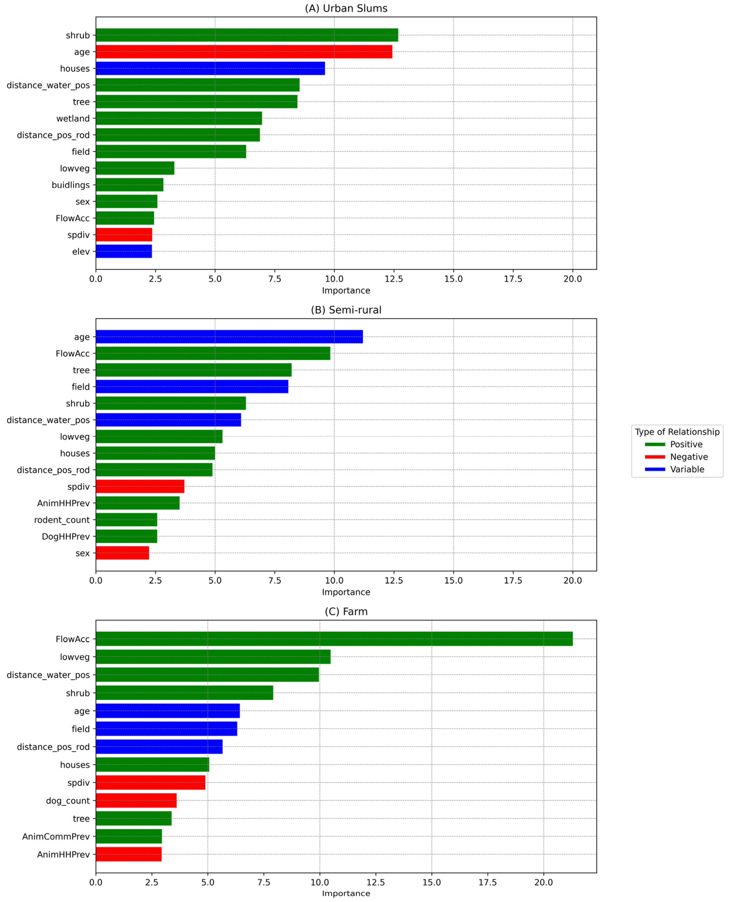 Pathogens 13 00687 g003