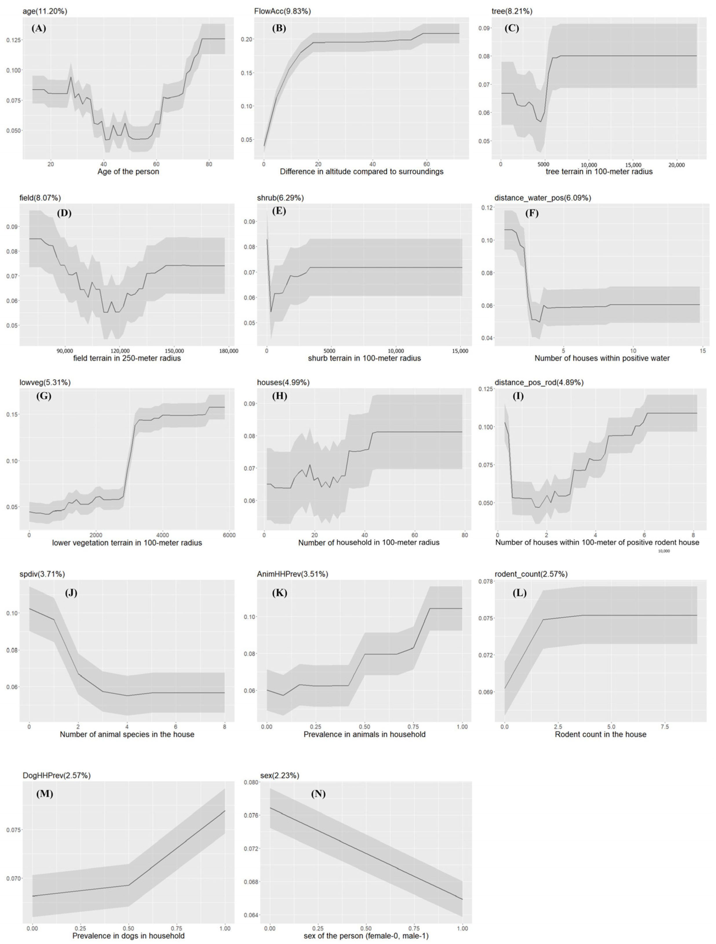 Pathogens 13 00687 g005