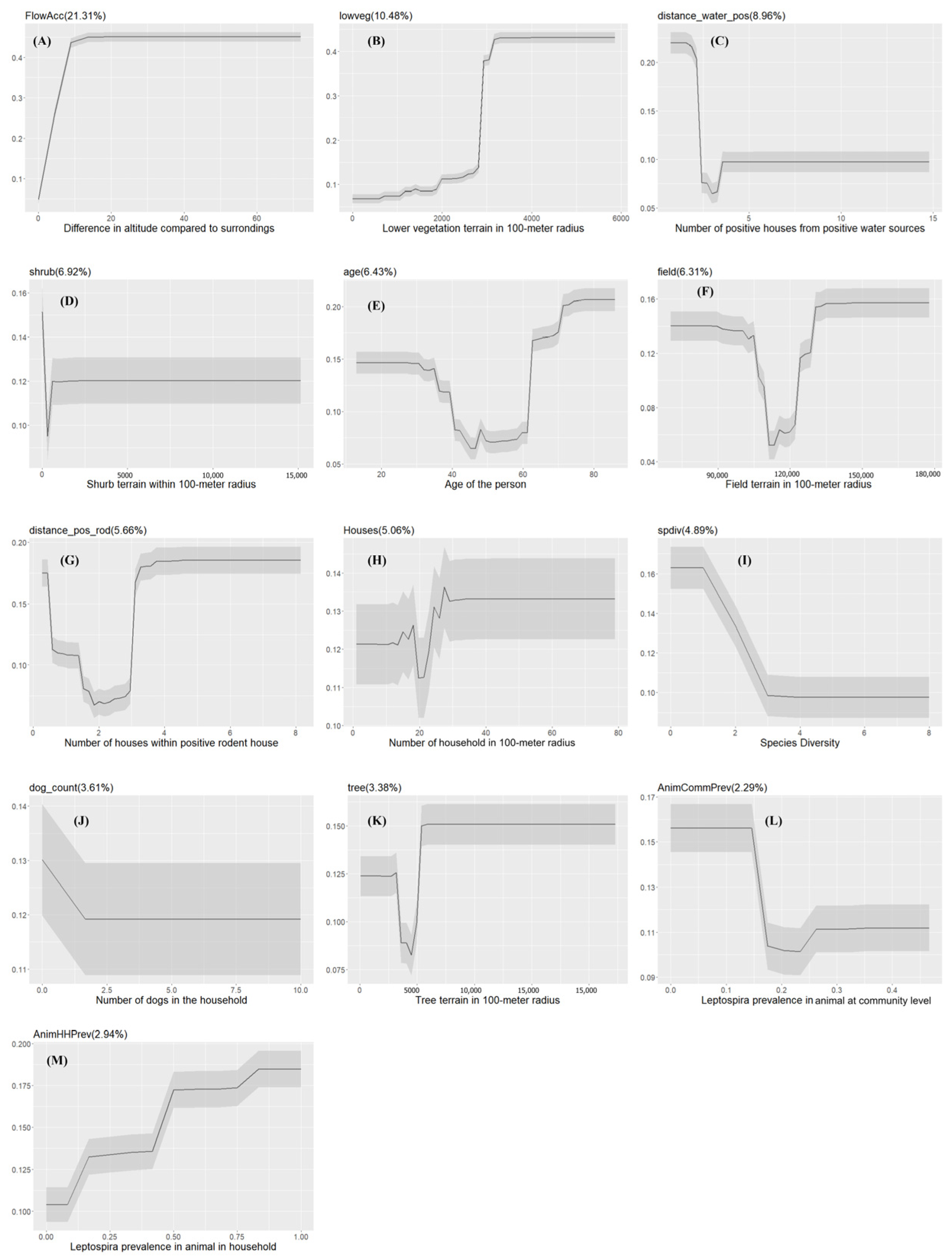 Pathogens 13 00687 g006