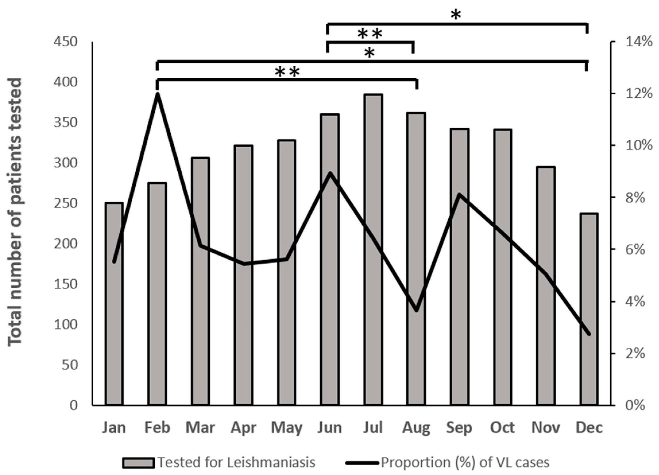 Pathogens 13 00688 g001