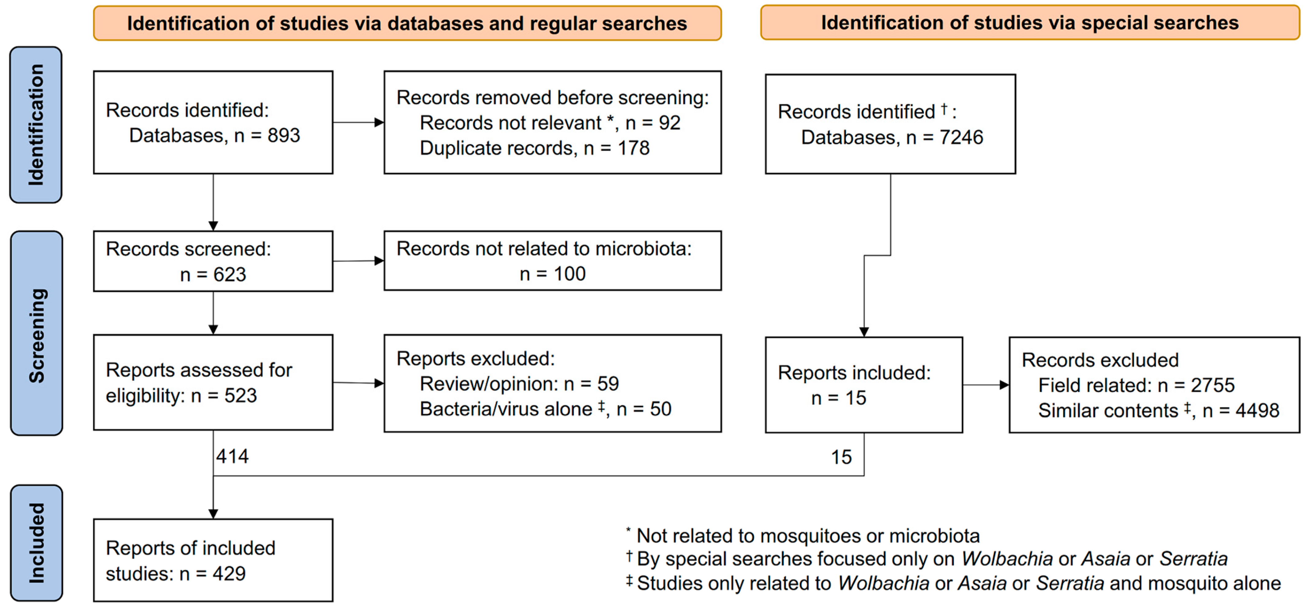 Pathogens 13 00691 g001