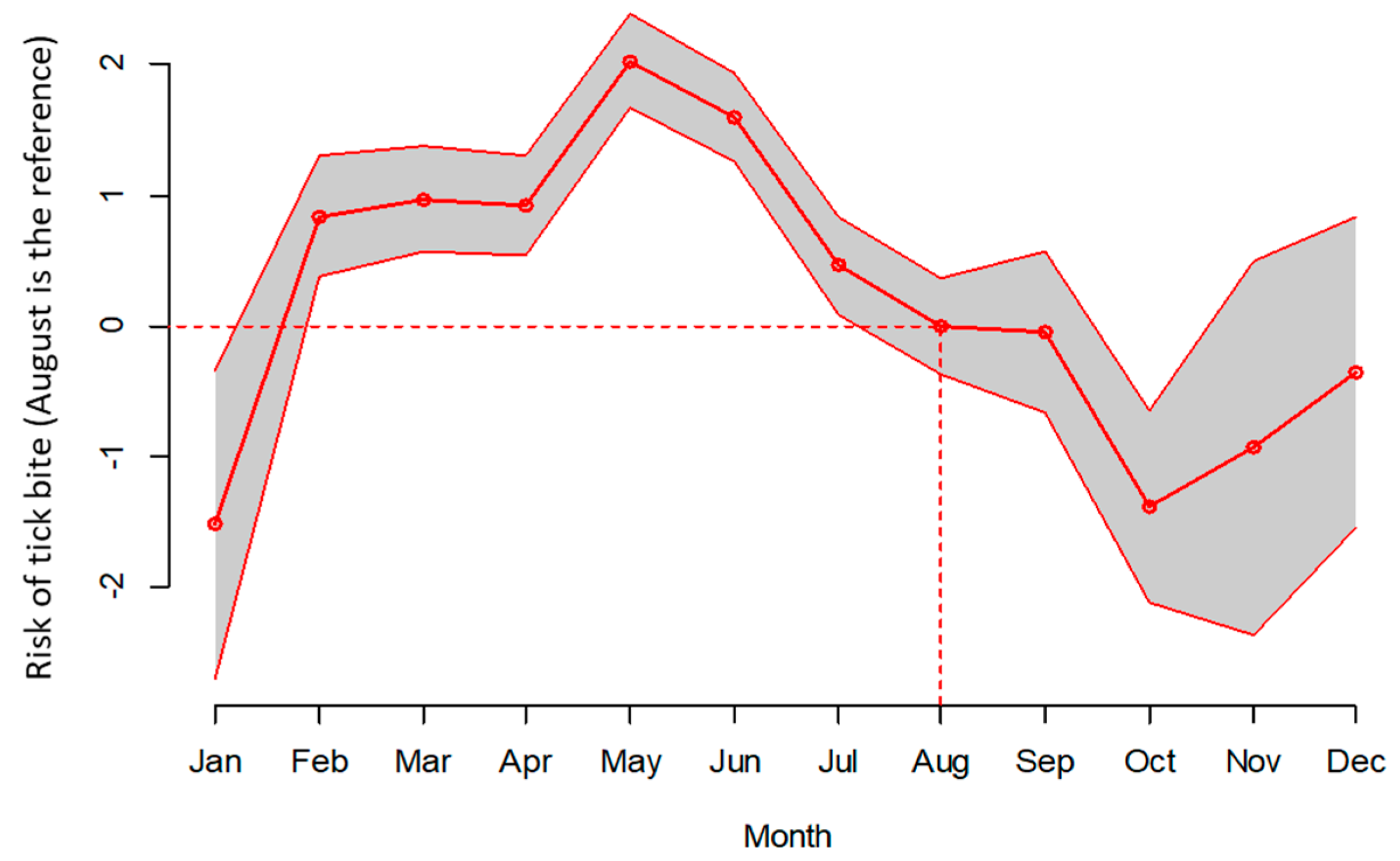 Pathogens 13 00696 g001