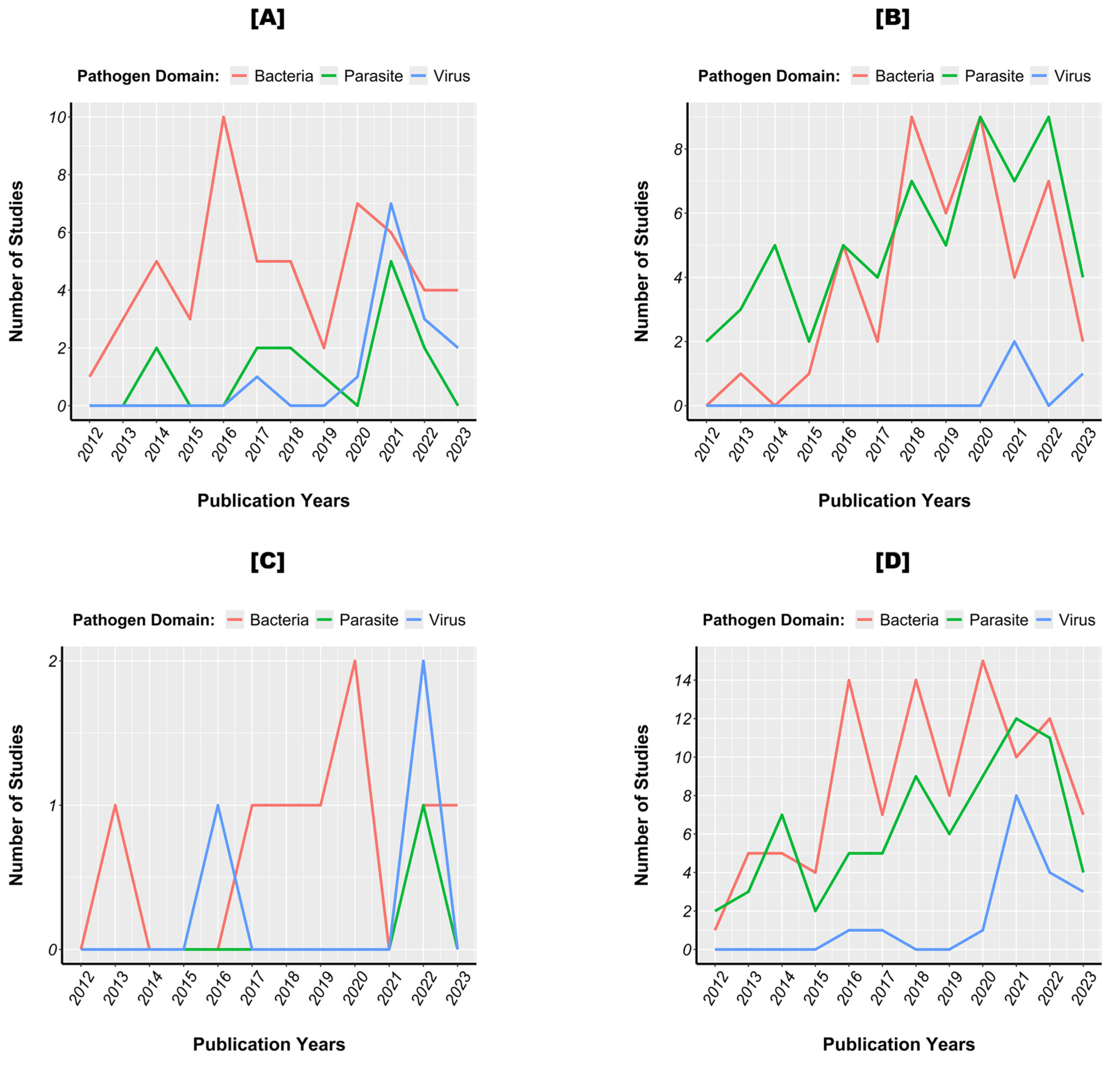 Pathogens 13 00697 g004 Pathogens 13 00697 g004