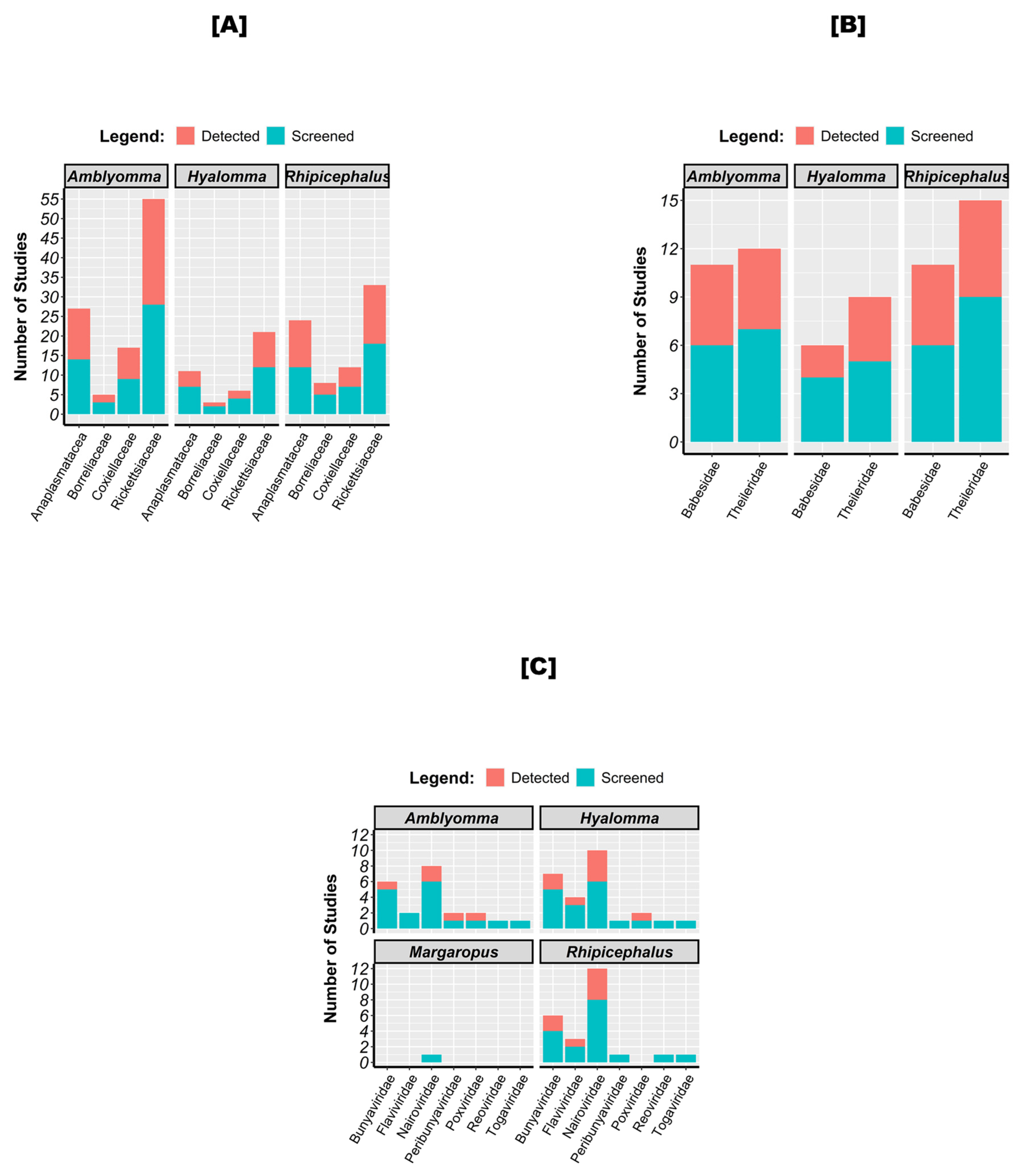 Pathogens 13 00697 g006 Pathogens 13 00697 g006