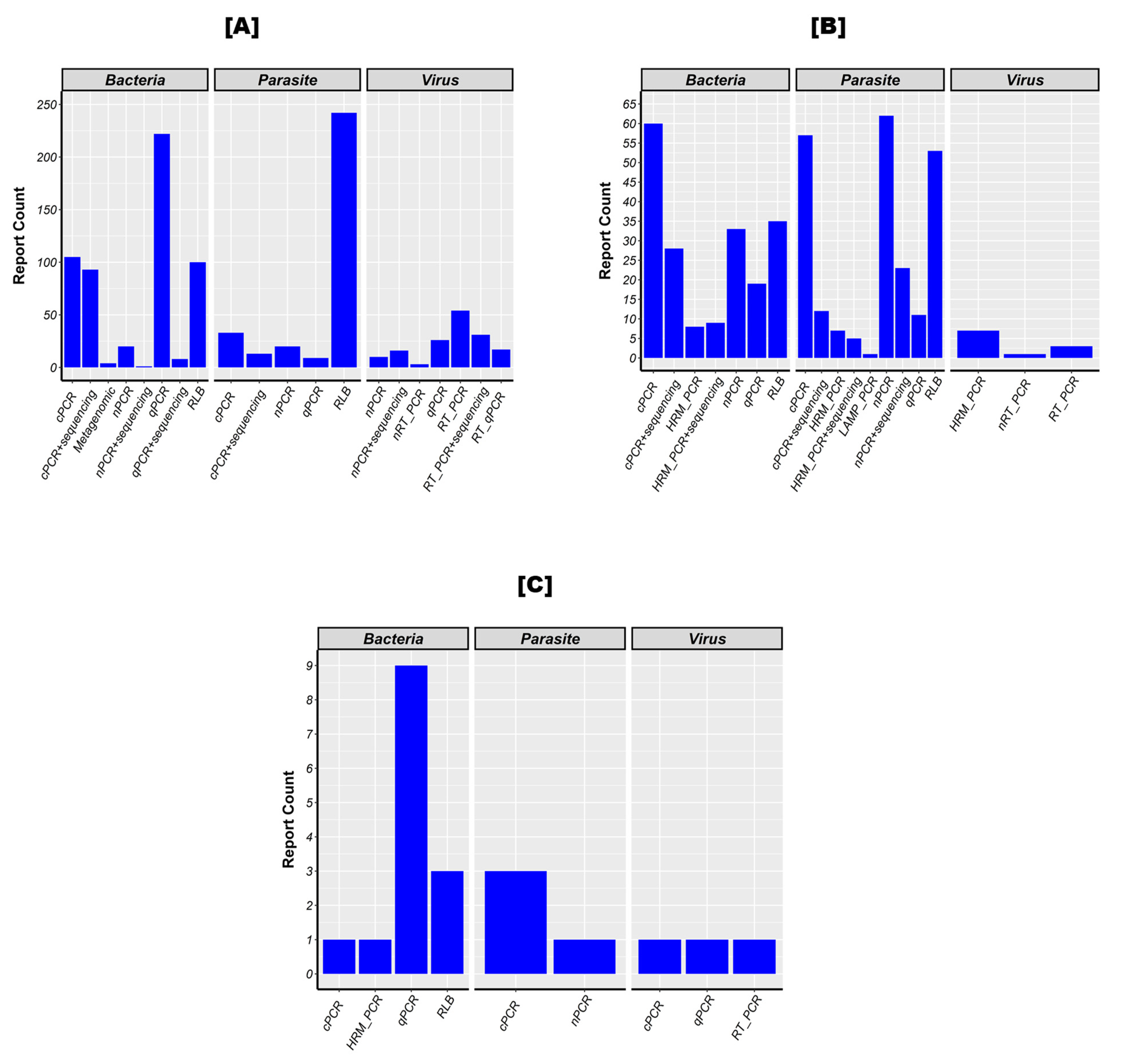 Pathogens 13 00697 g007 Pathogens 13 00697 g007