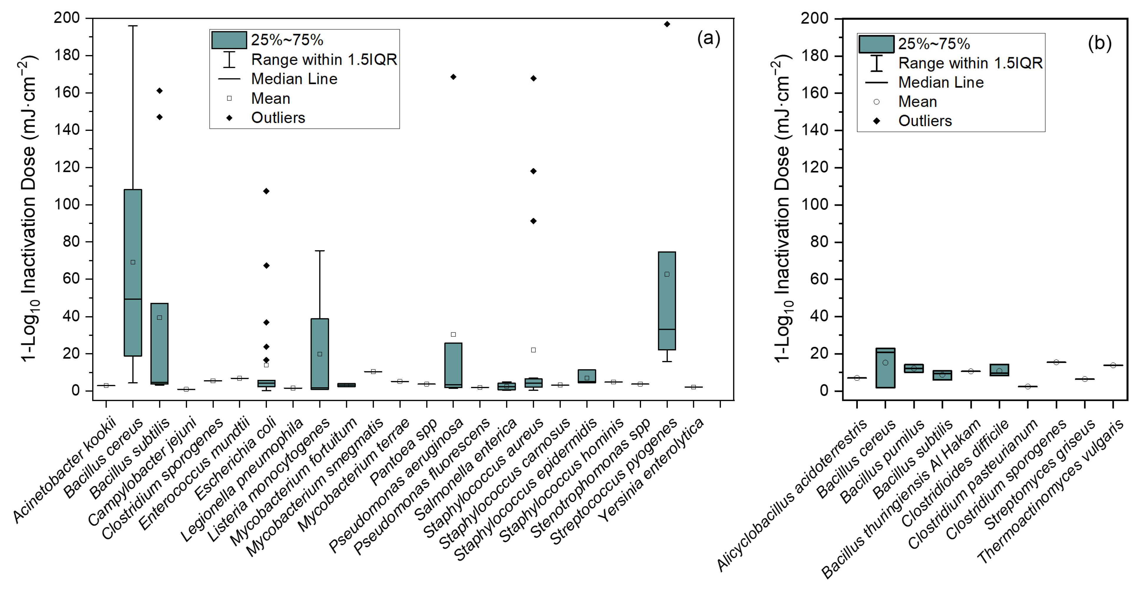 Pathogens 13 00698 g005