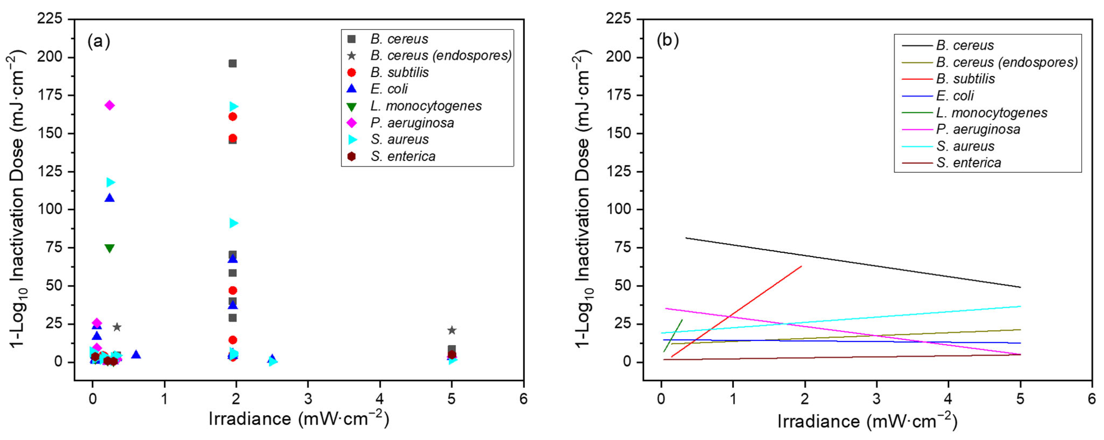 Pathogens 13 00698 g007