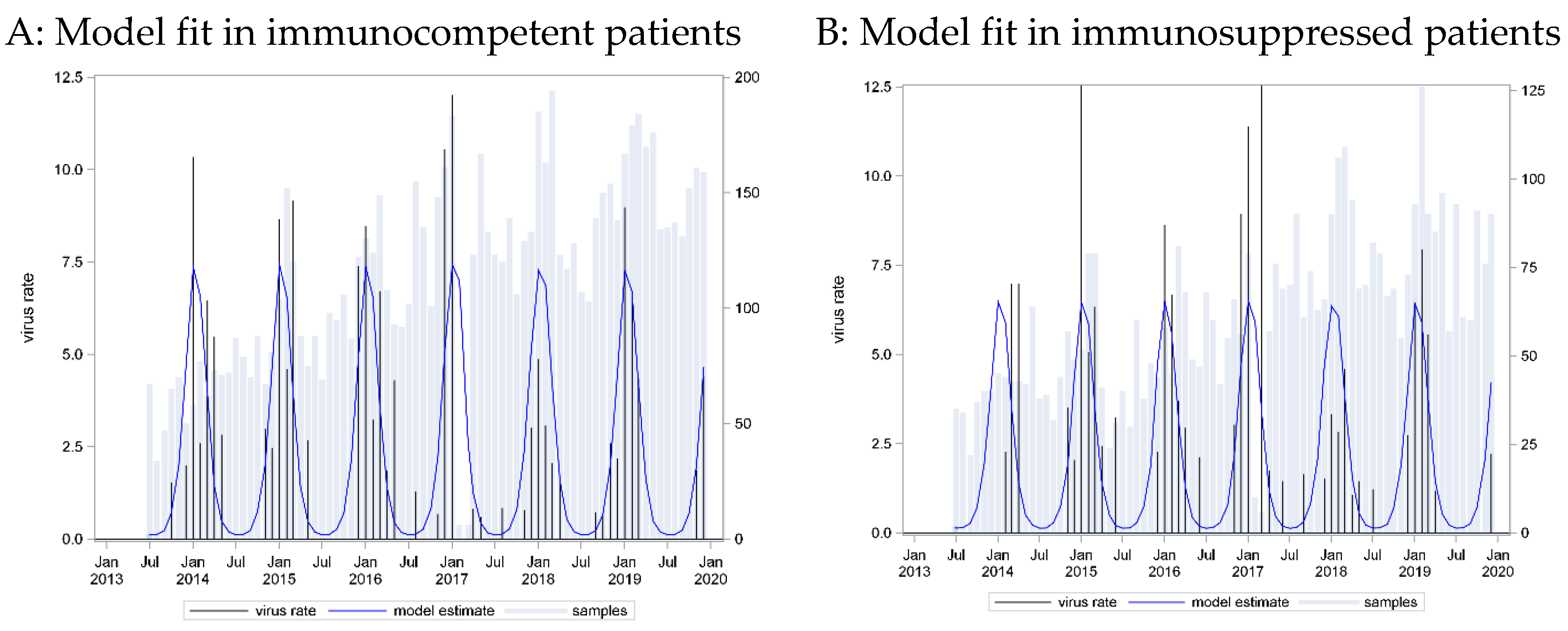 Pathogens 13 00704 g002