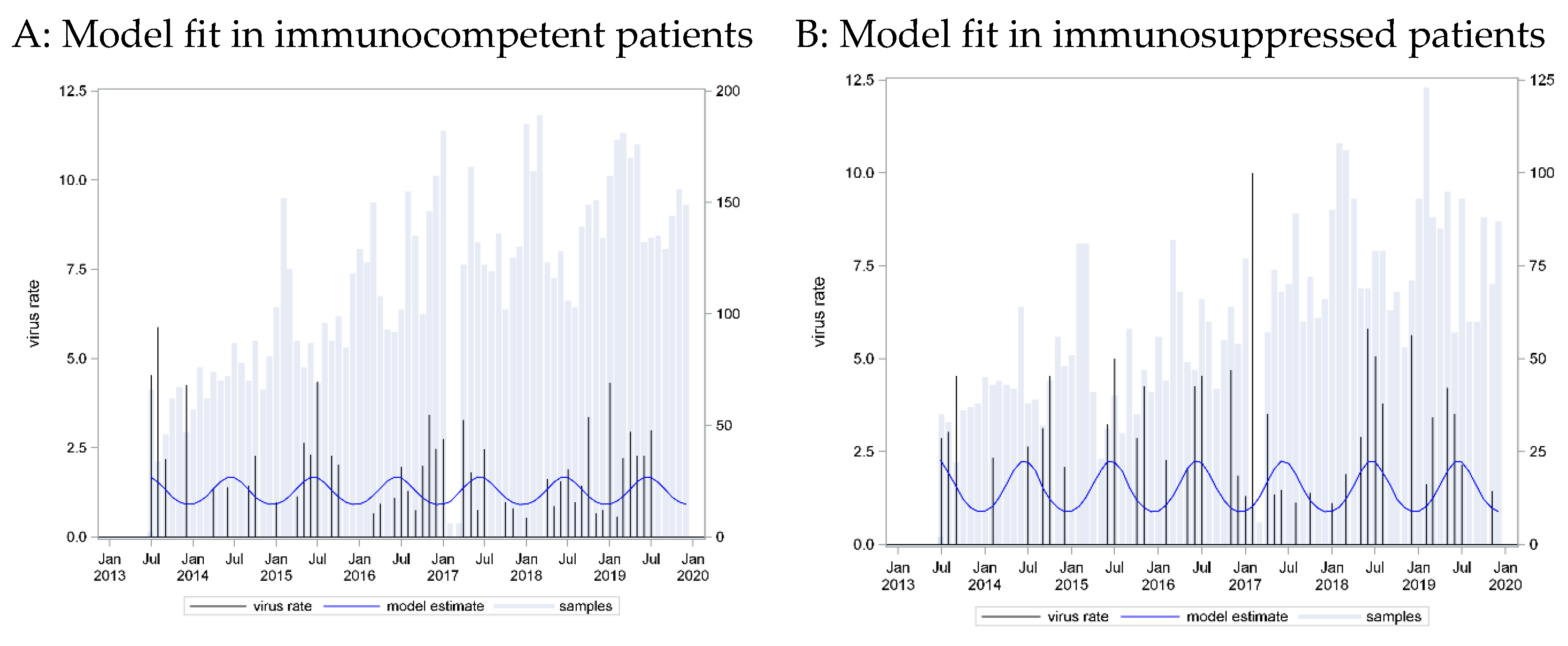 Pathogens 13 00704 g003