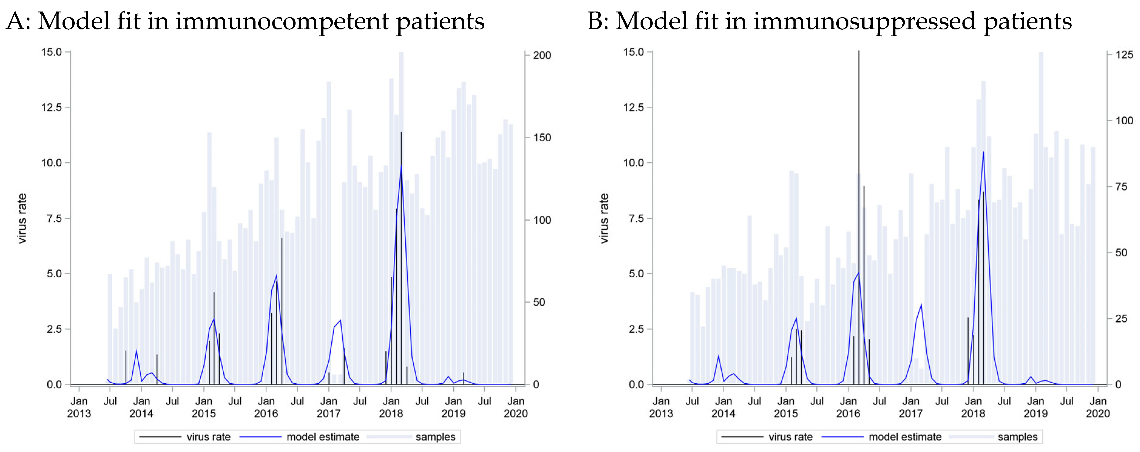Pathogens 13 00704 g006