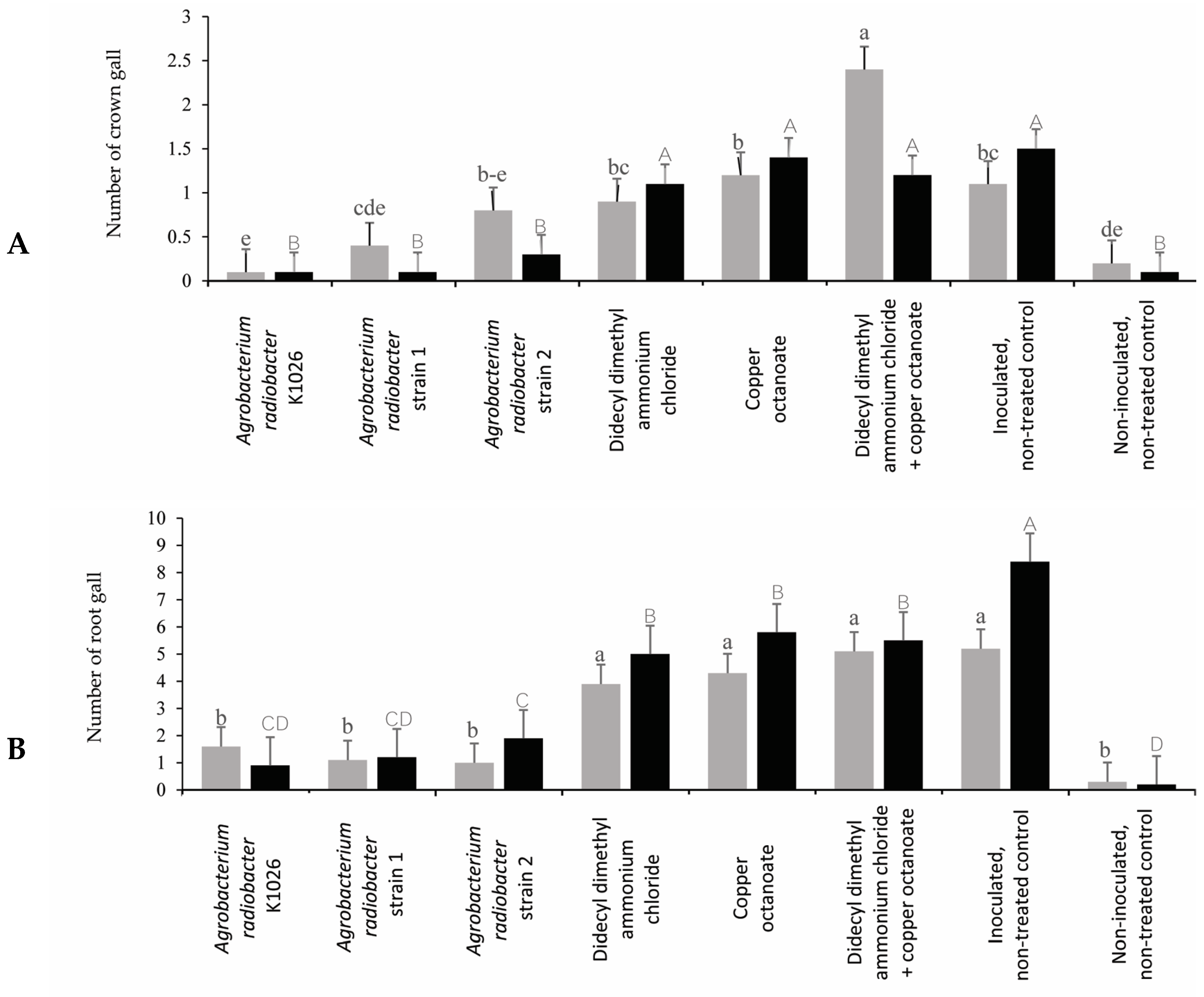 Pathogens 13 00708 g005