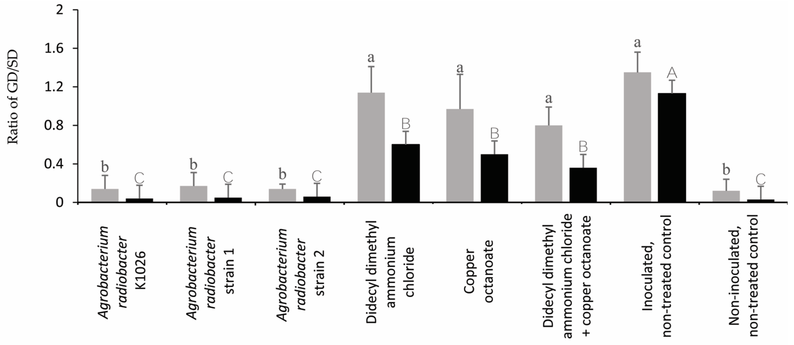Pathogens 13 00708 g006