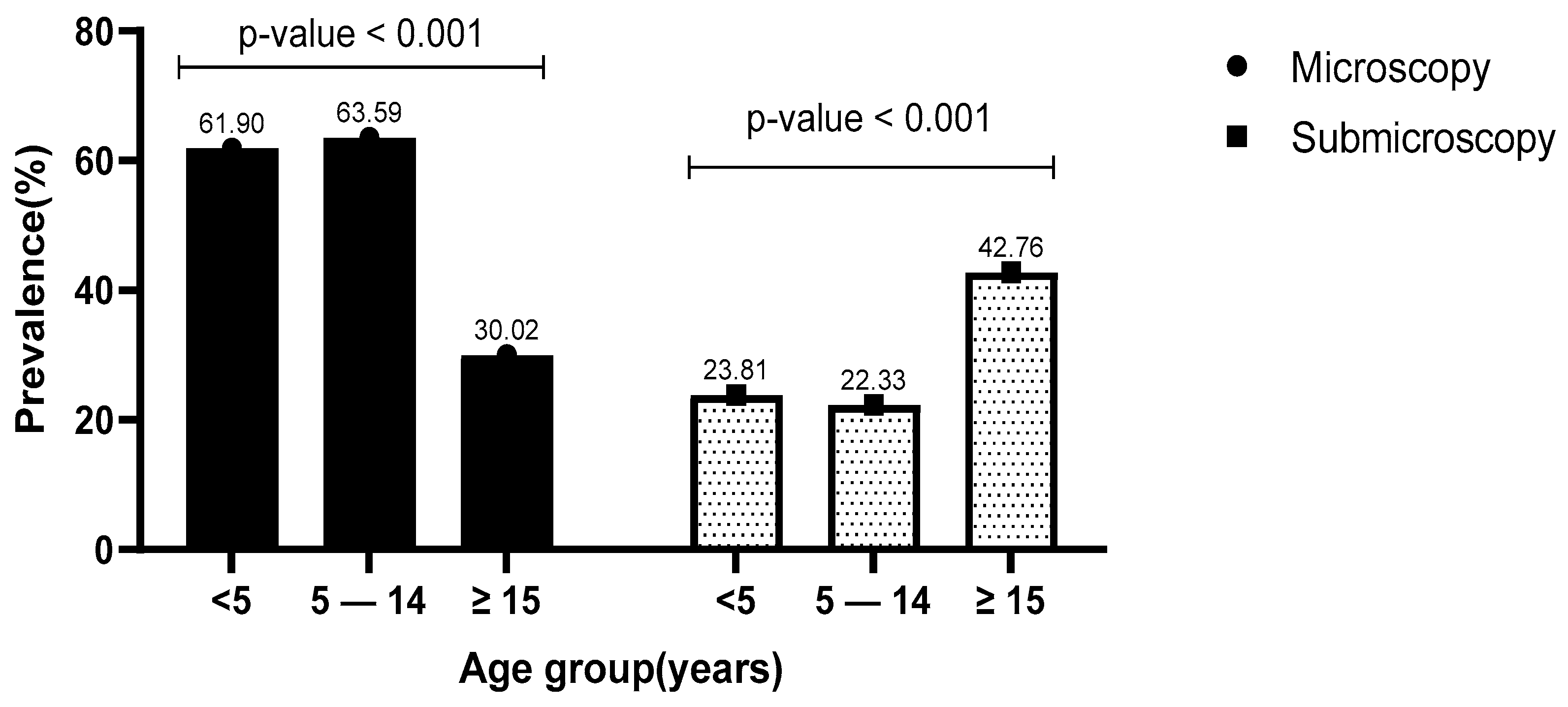 Pathogens 13 00709 g003