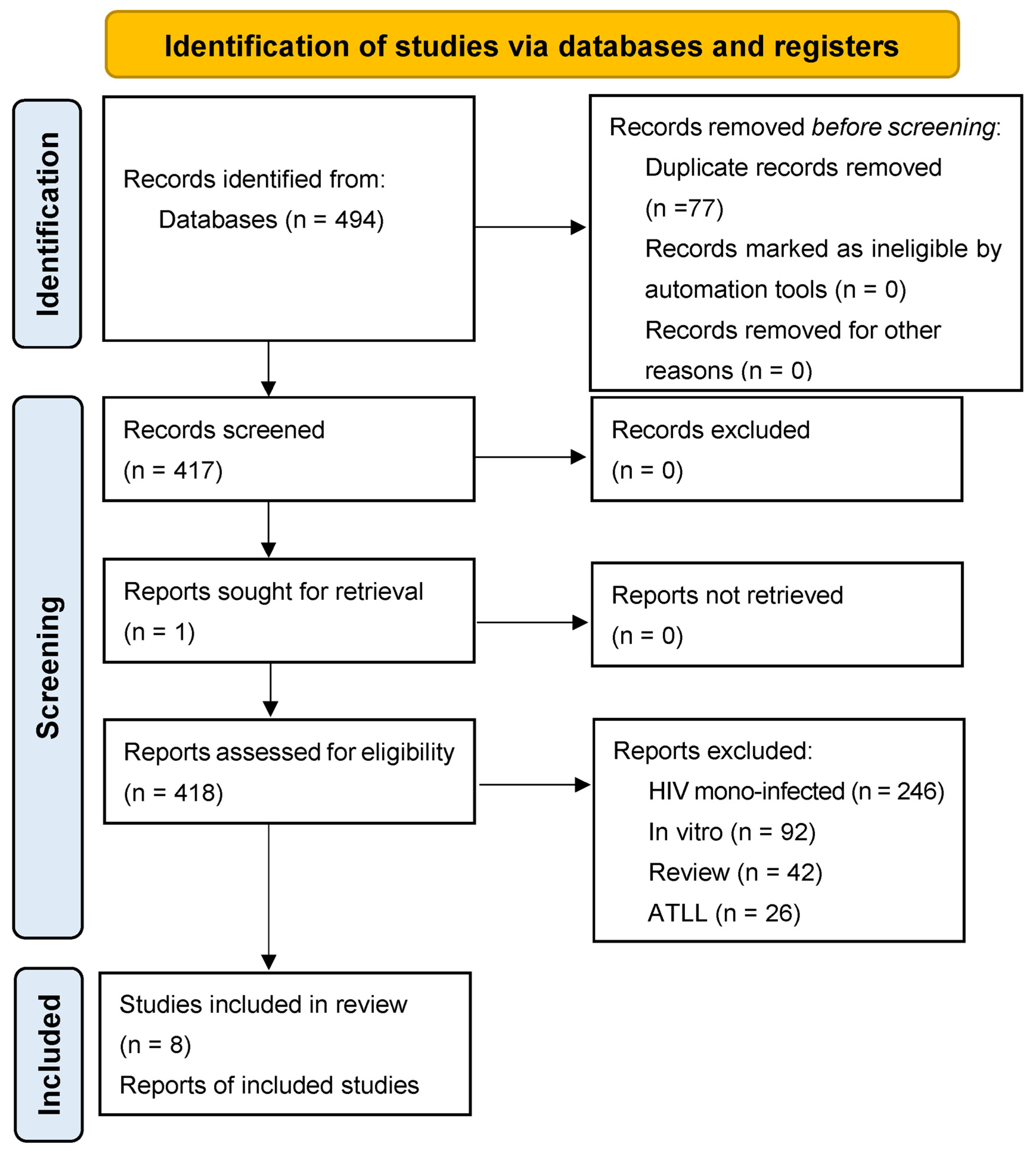 Pathogens 13 00721 g001