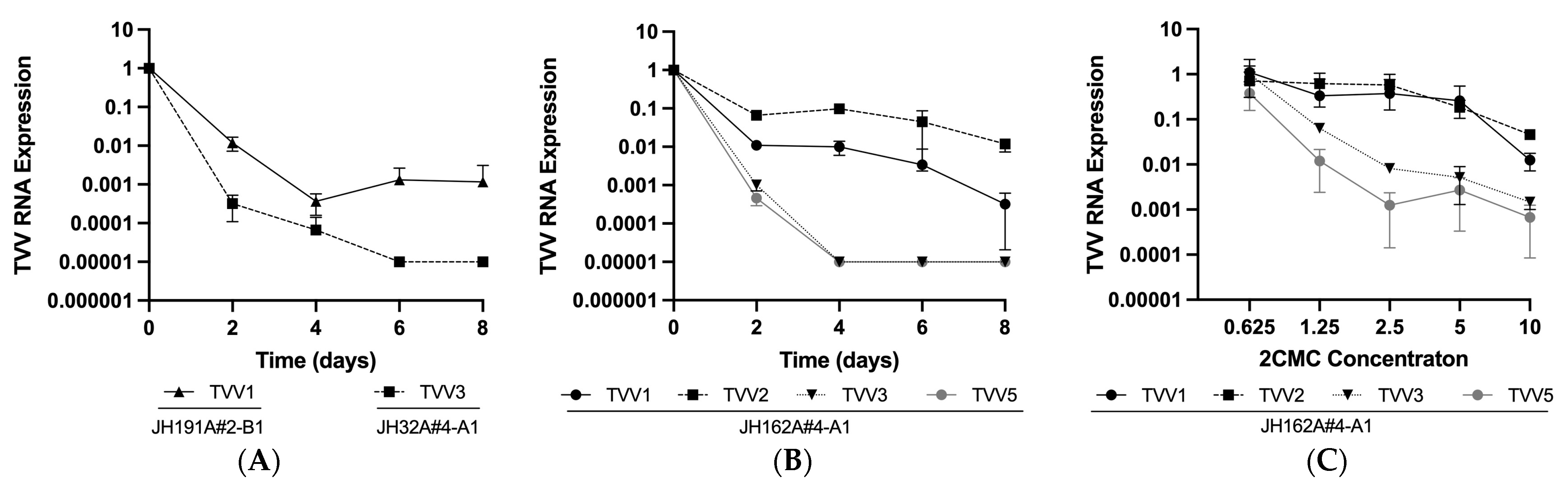 Pathogens 13 00733 g002