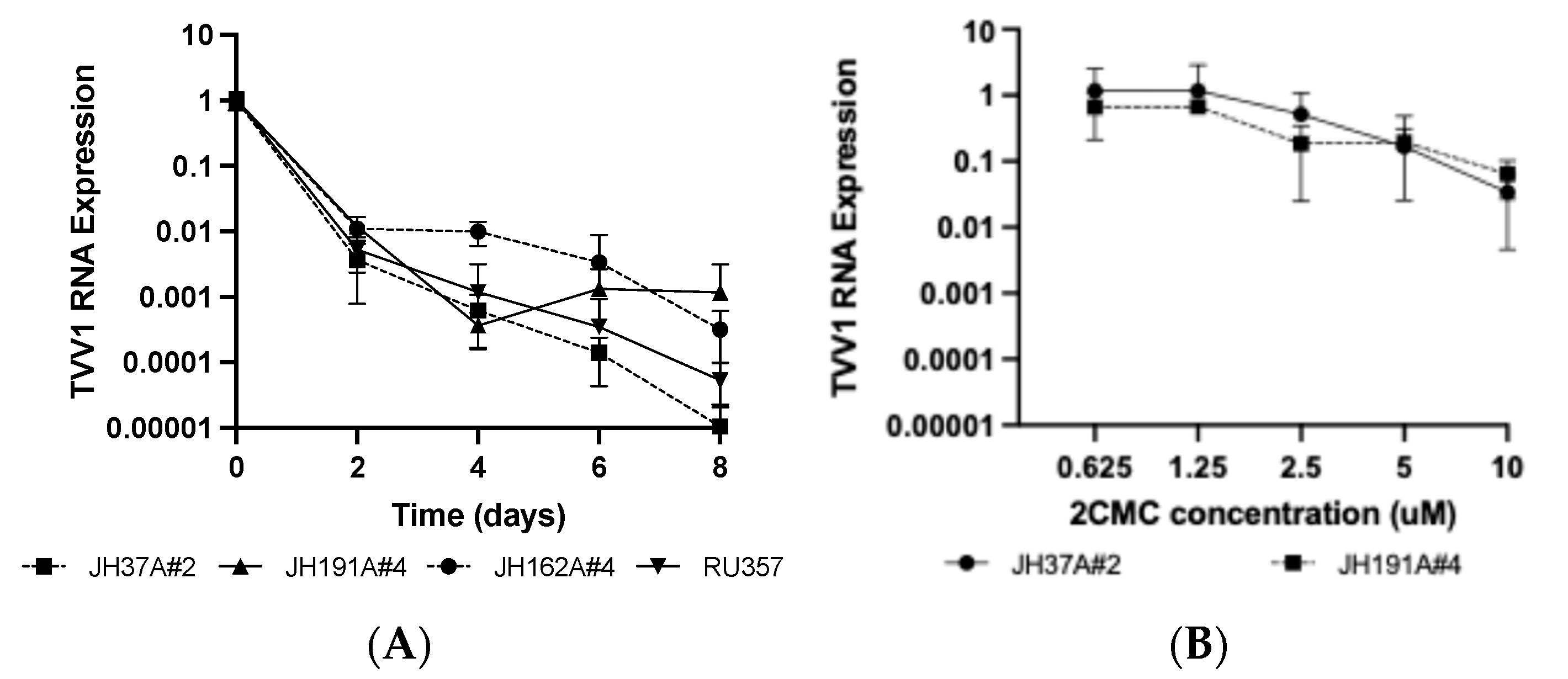 Pathogens 13 00733 g003