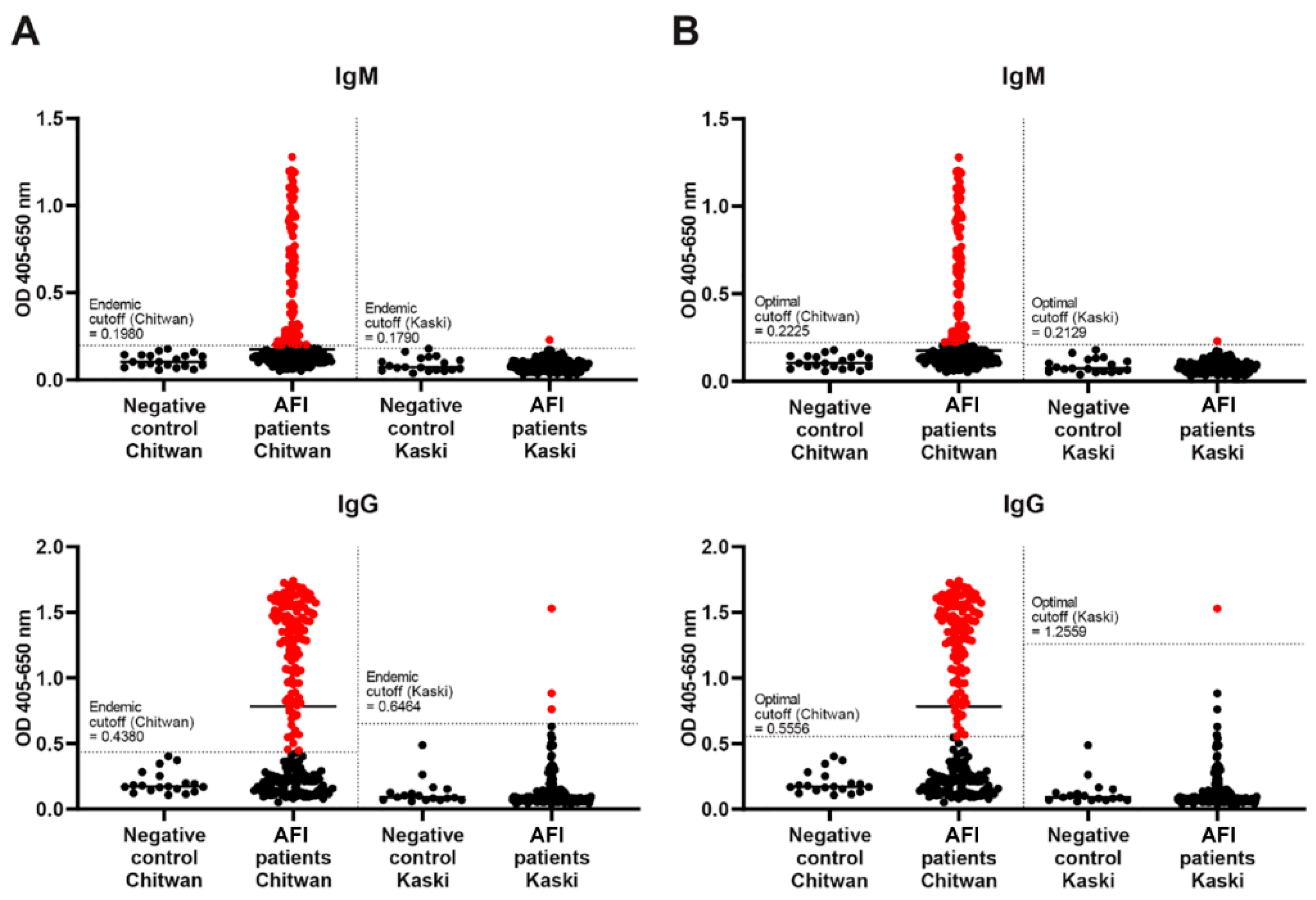 Pathogens 13 00736 g002