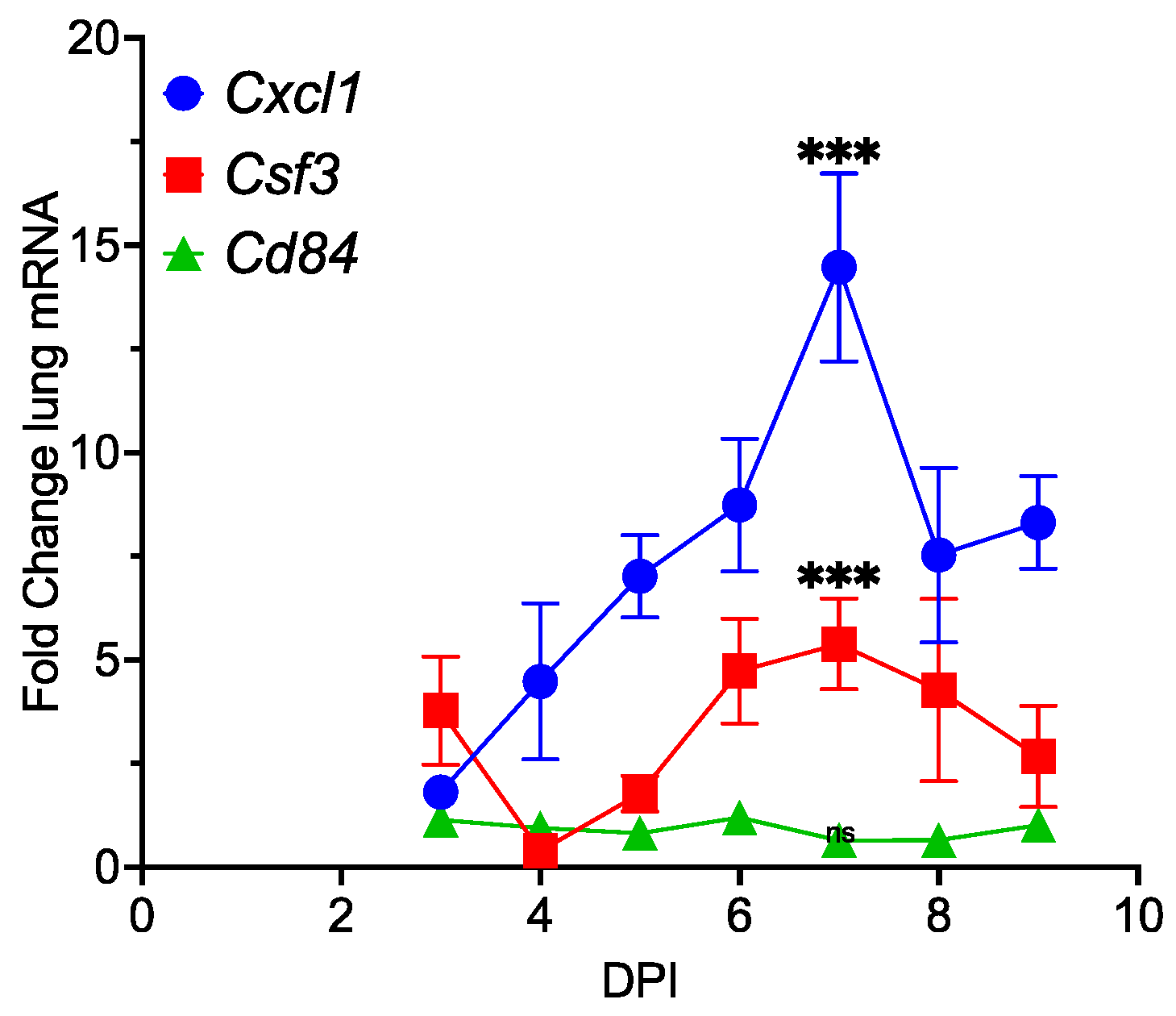 Pathogens 13 00747 g003 Pathogens 13 00747 g003