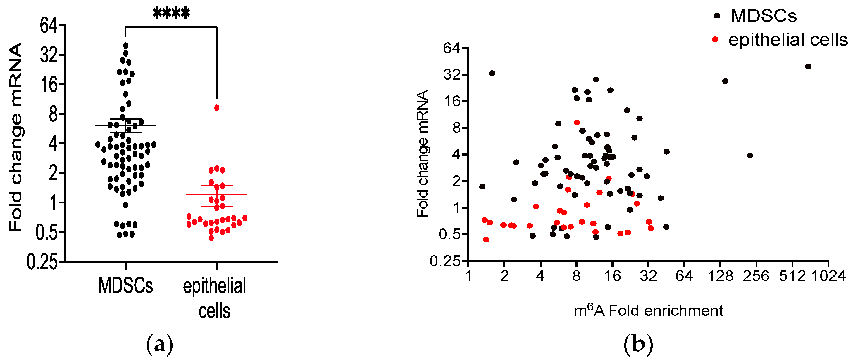Pathogens 13 00747 g010 Pathogens 13 00747 g010