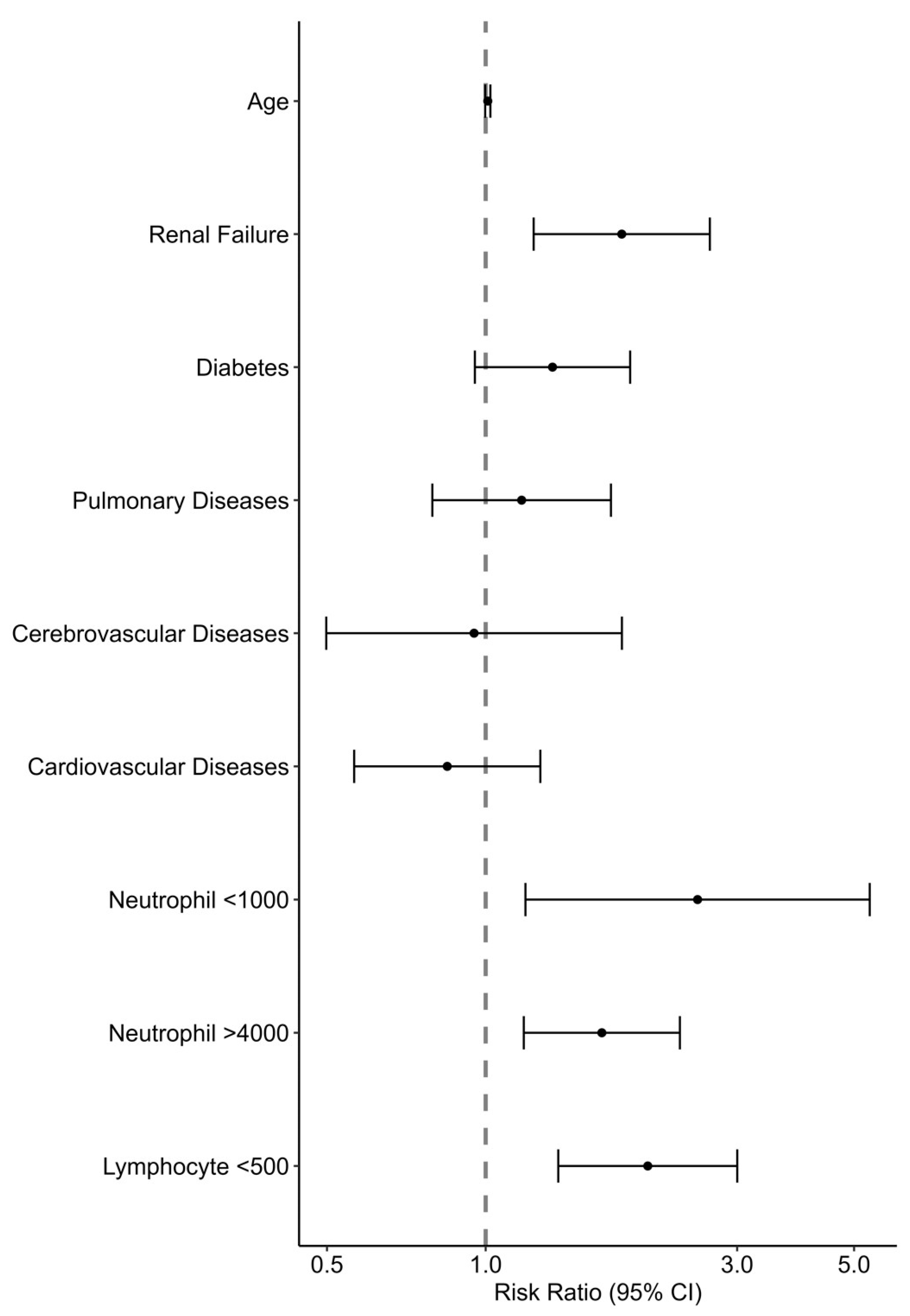 Pathogens 13 00750 g003