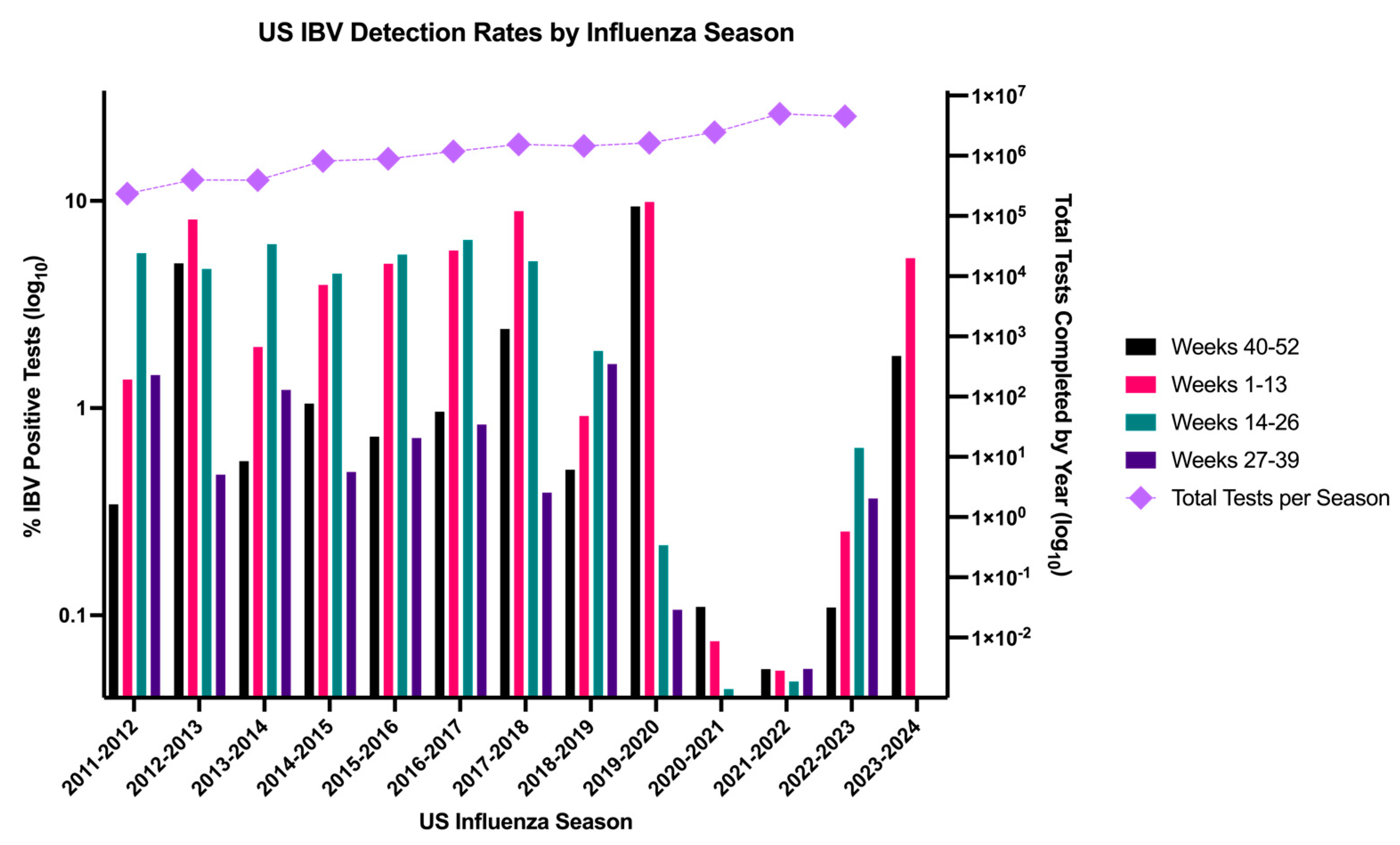 Pathogens 13 00755 g001