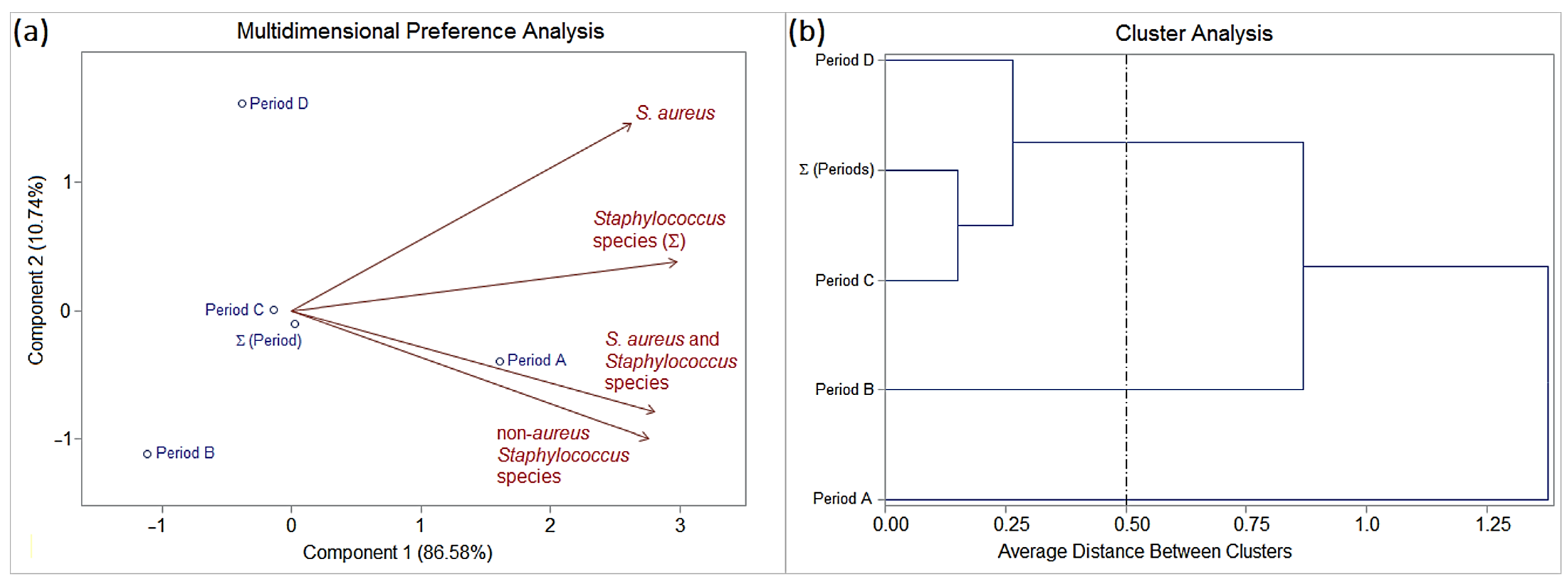 Pathogens 13 00763 g003