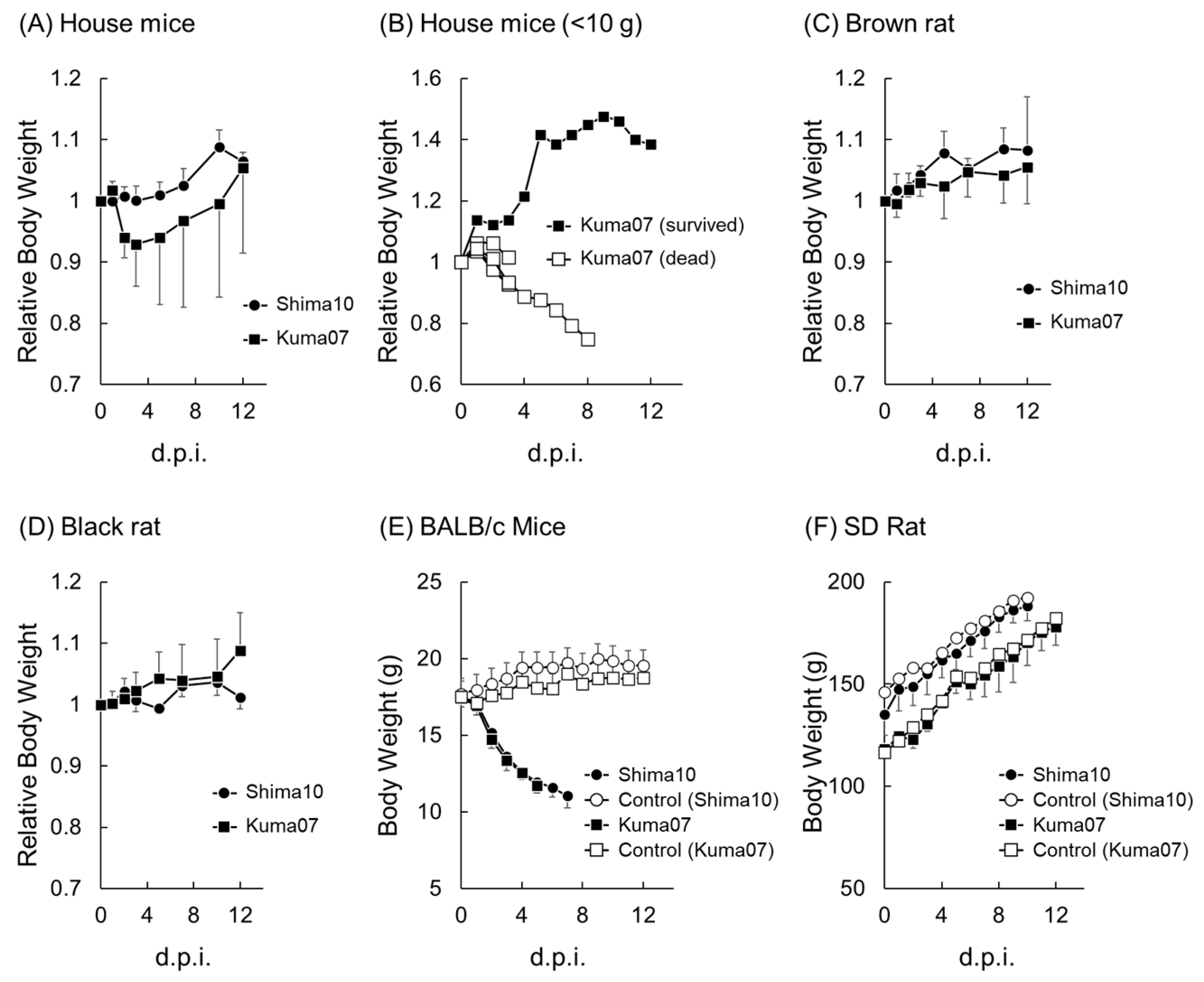 Pathogens 13 00764 g001