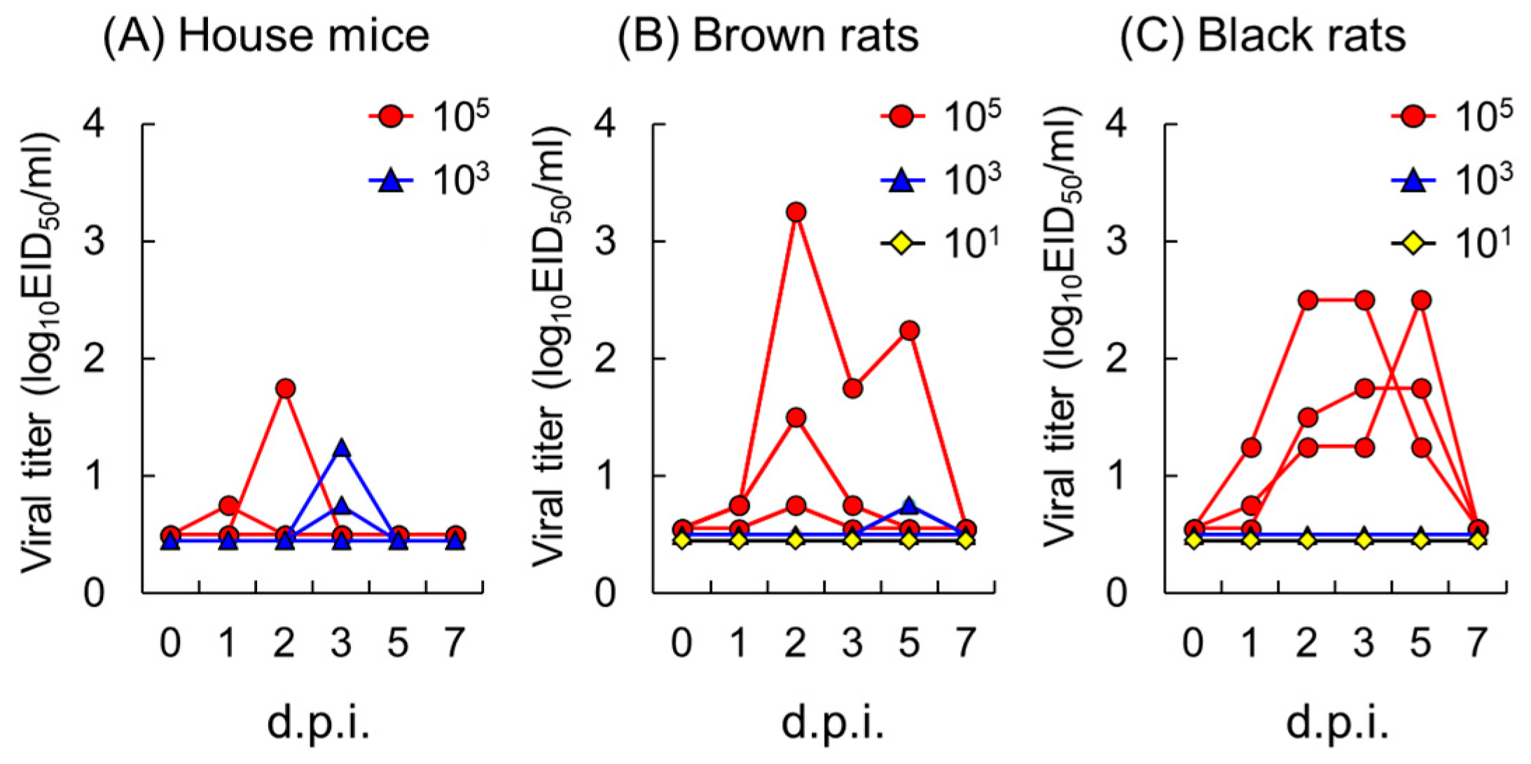 Pathogens 13 00764 g003