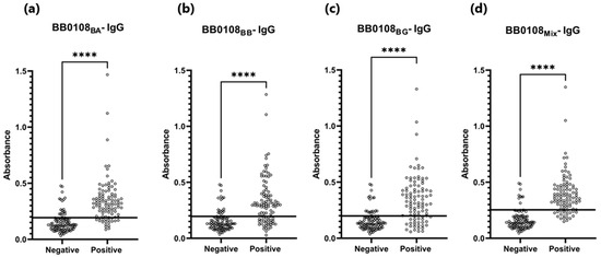 Pathogens 13 00767 g004