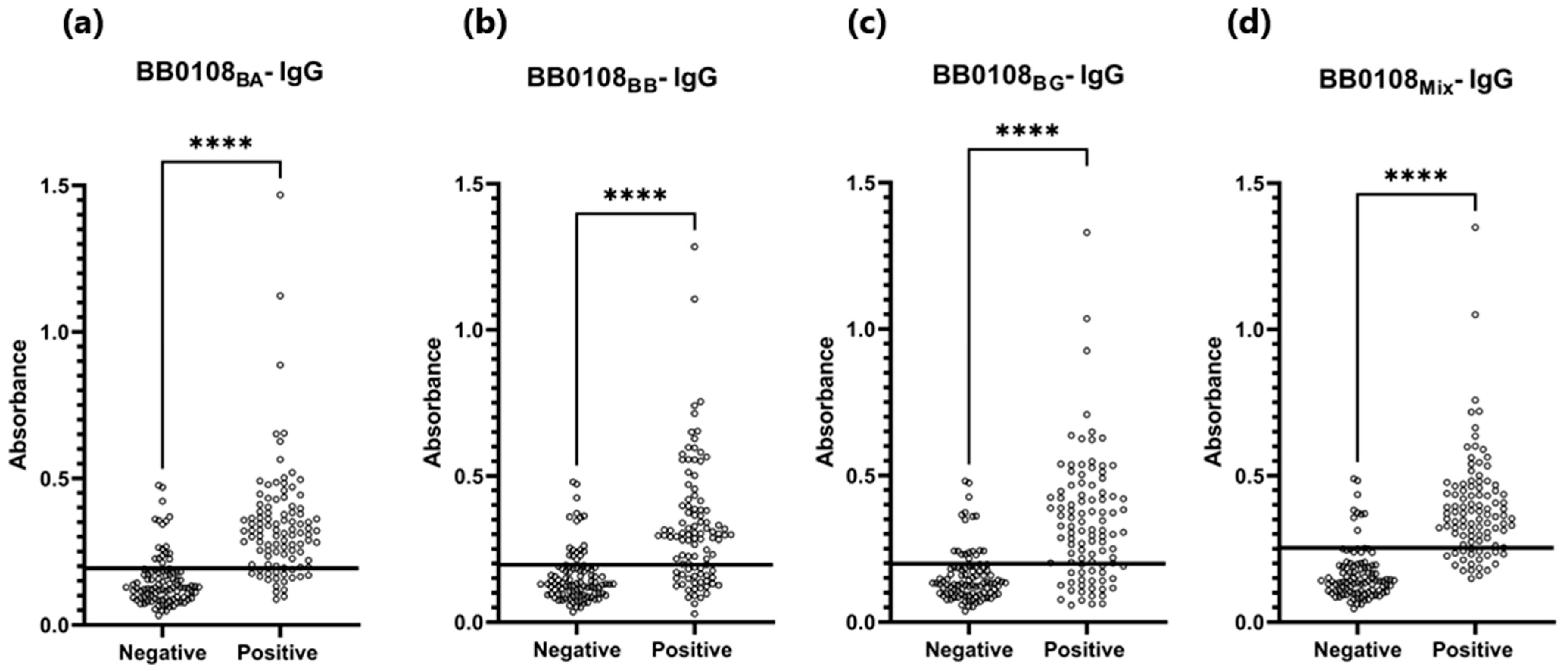 Pathogens 13 00767 g004