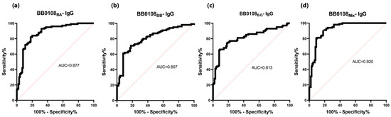 Pathogens 13 00767 g005