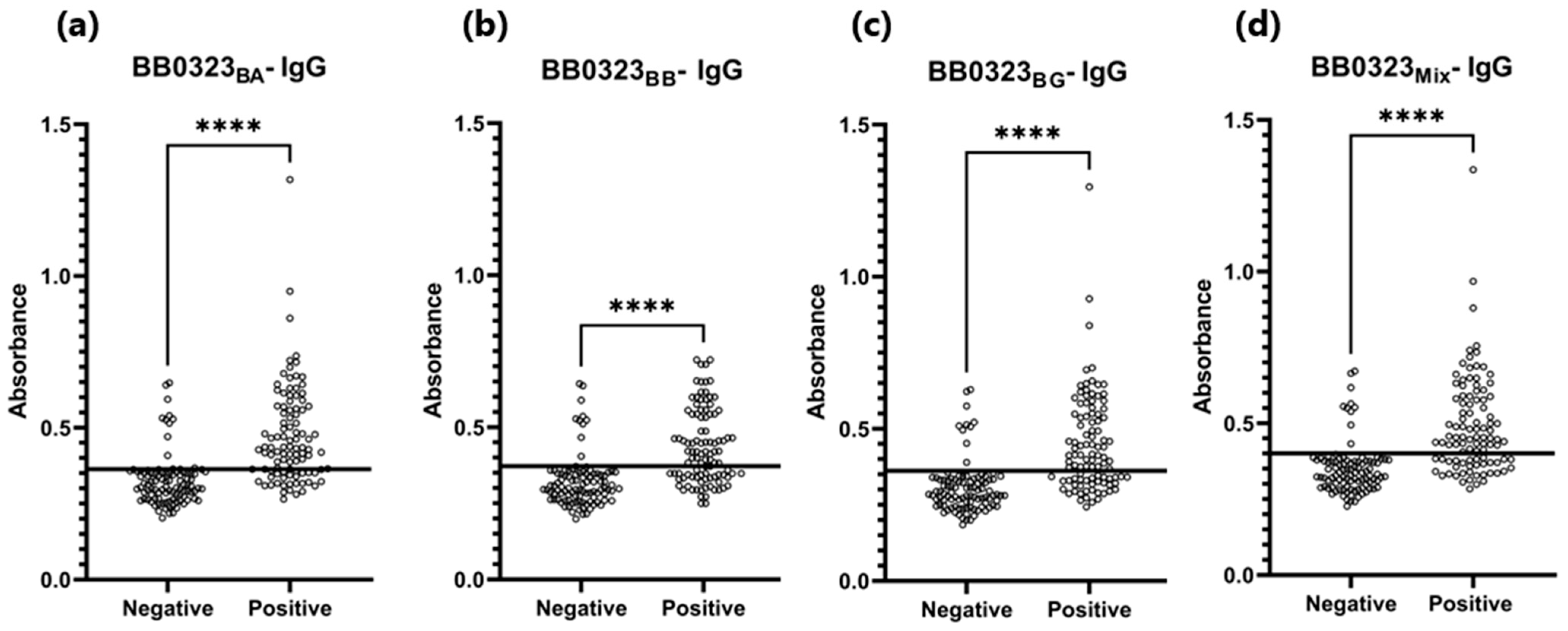 Pathogens 13 00767 g006